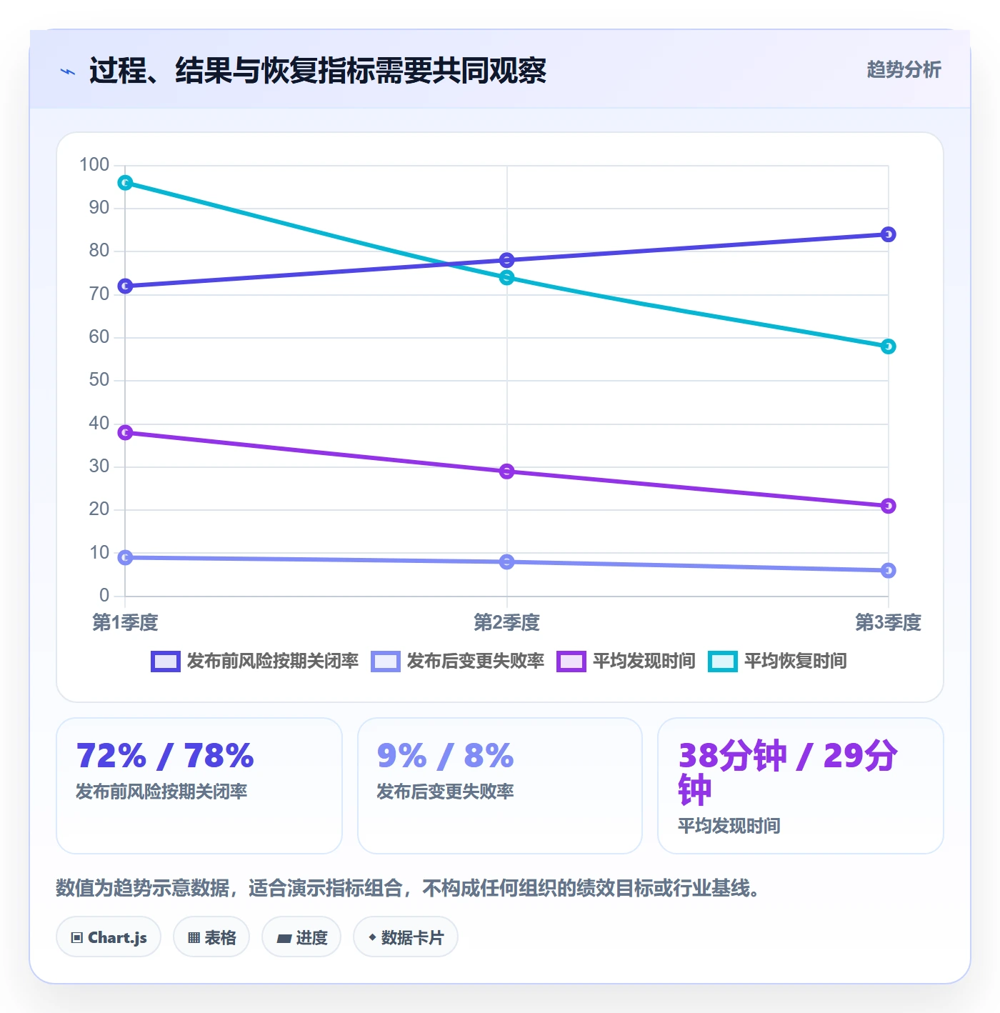 上线管理指南:实施团队如何做好发布管理,落地方案全流程