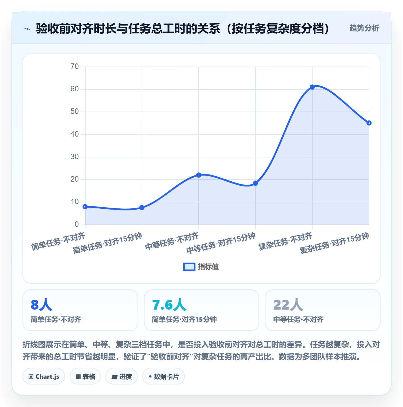 确认完成管理指南:管理层如何做好任务验收,效率提升全流程