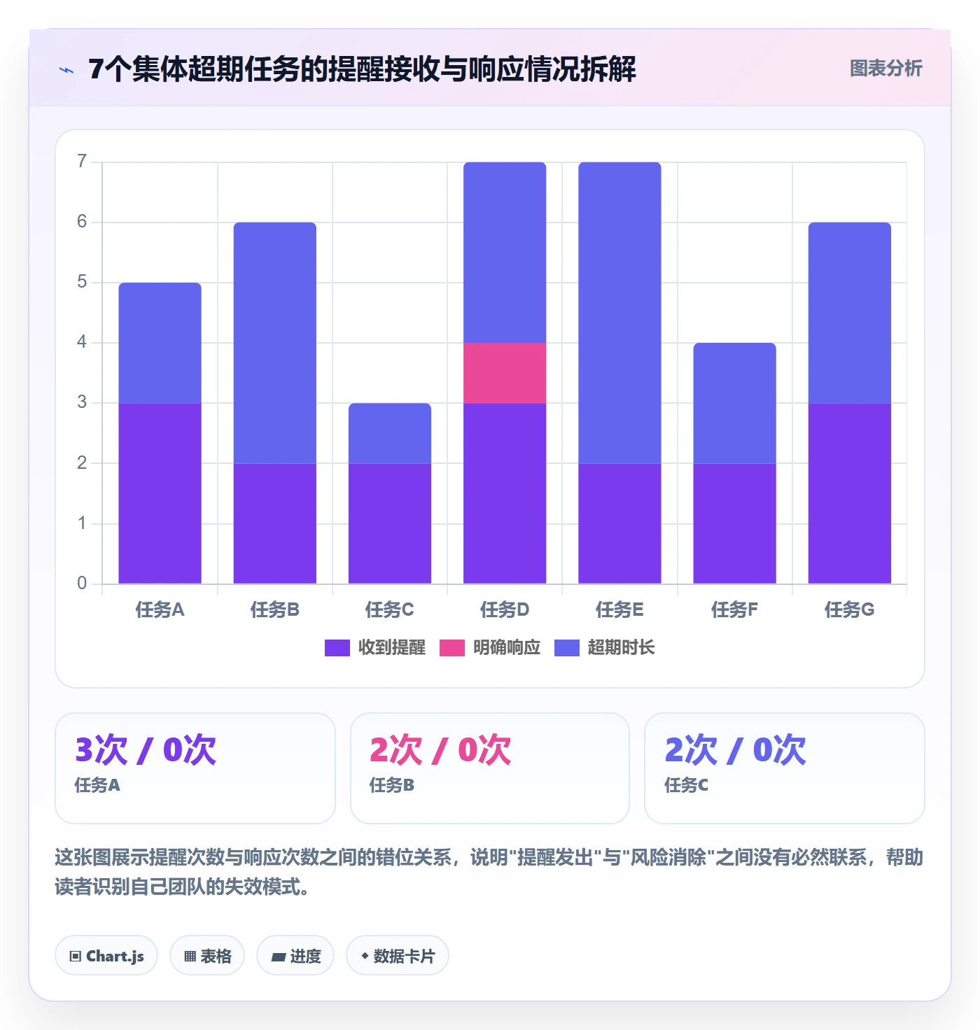 任务提醒超期提醒教程:项目成员风险控制,避坑指南