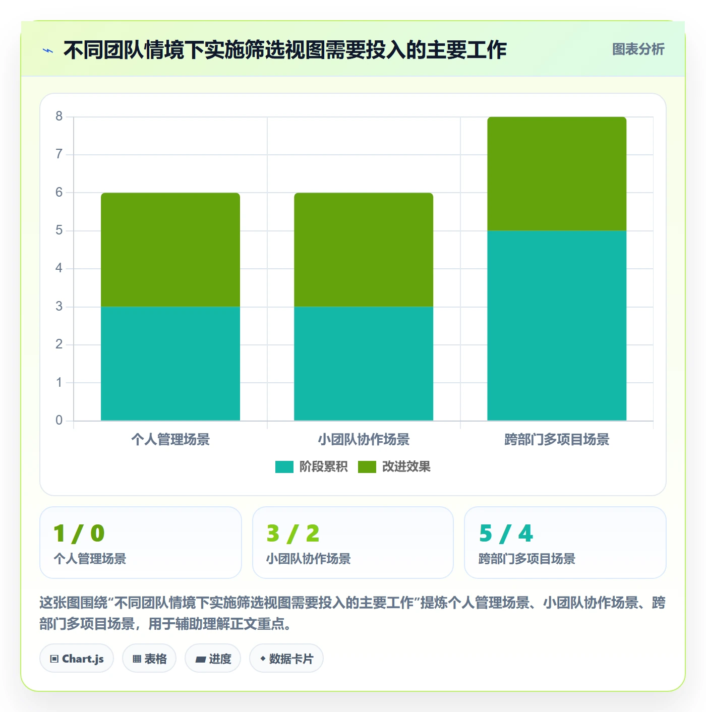 筛选实操方法：项目经理提升列表视图效率的入门指南方法与模板