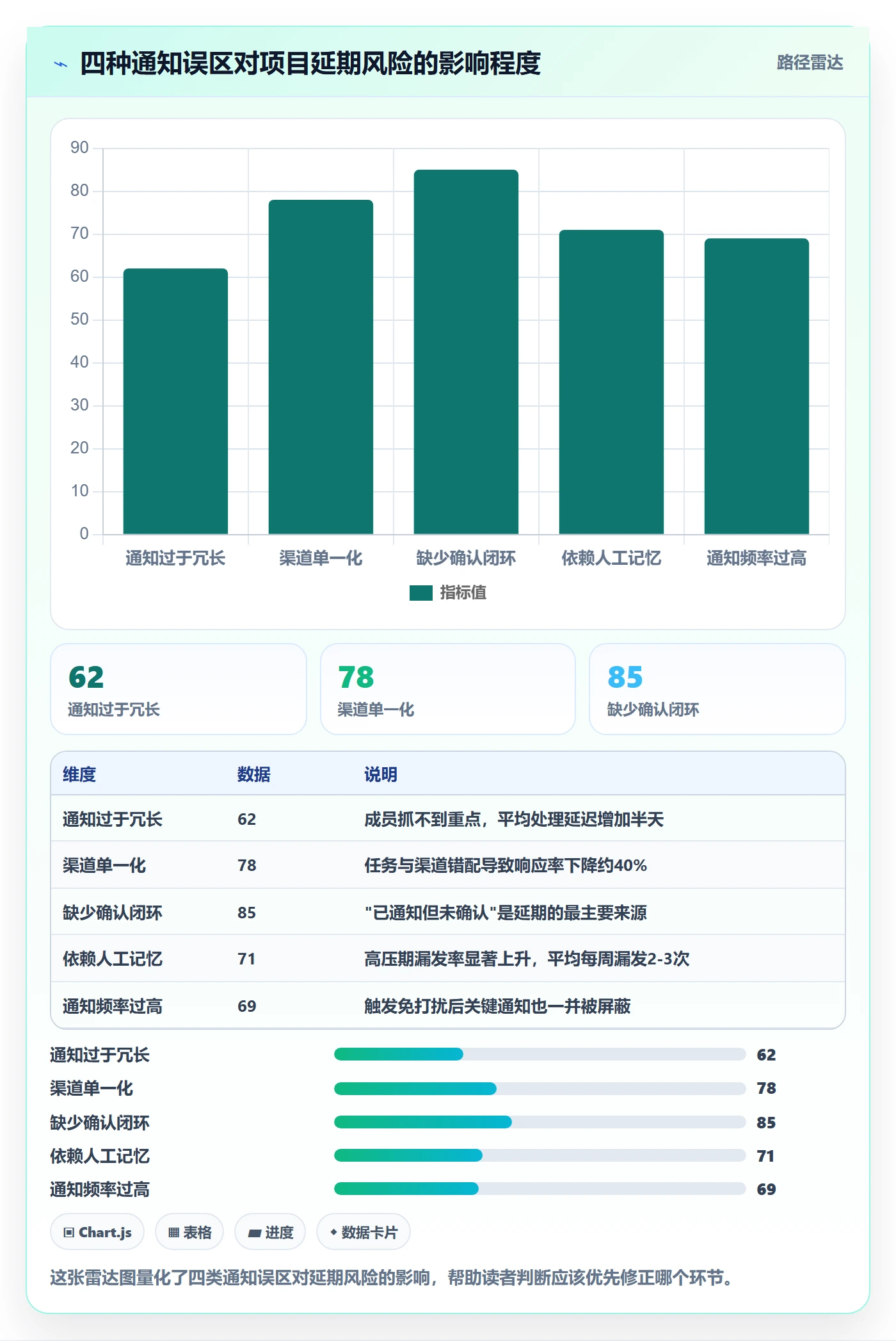 消息通知管理方法大全:项目负责人任务提醒入门指南落地清单