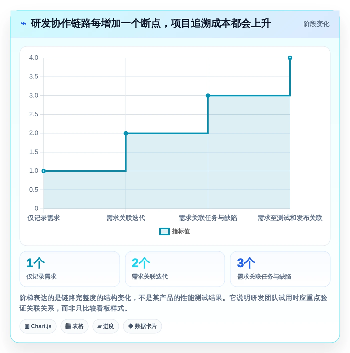 突破协作瓶颈：2026年最受欢迎的8款团队在线协作工作软件有哪些？