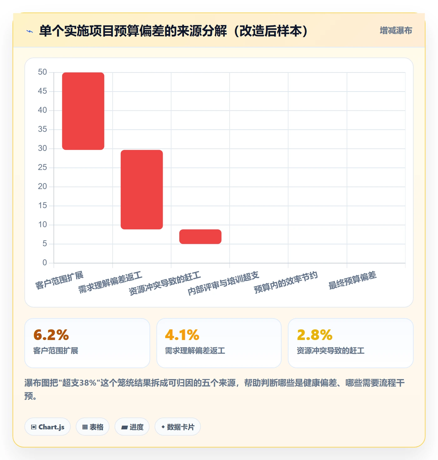 预算流程与规范：实施团队项目立项协同管理关键指标
