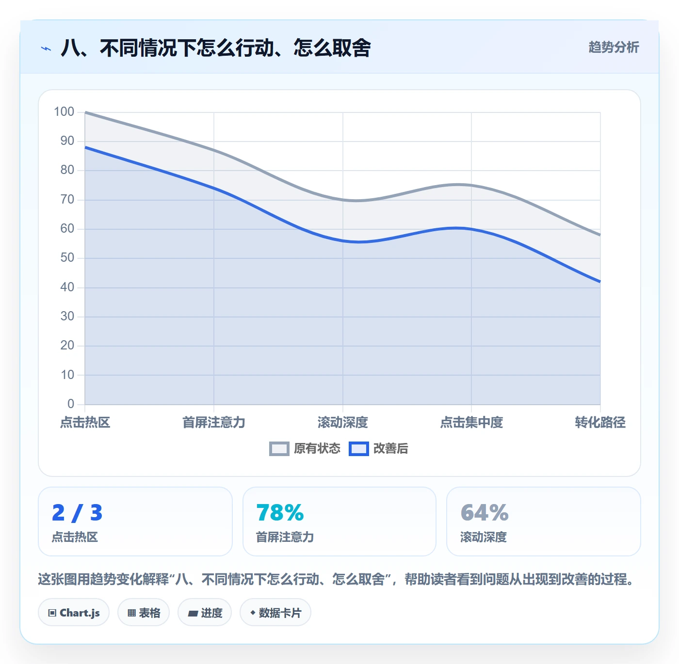 八、不同情况下怎么行动、怎么取舍