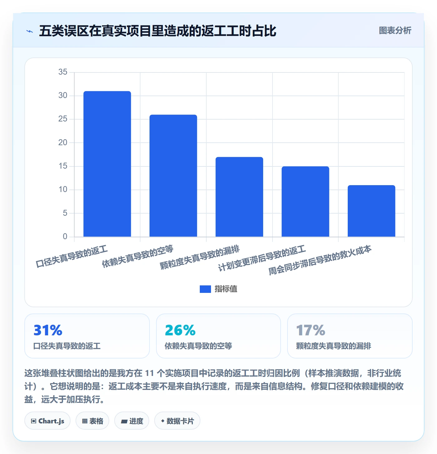 实际进度管理指南：实施团队如何做好进度管理，实操方法全流程