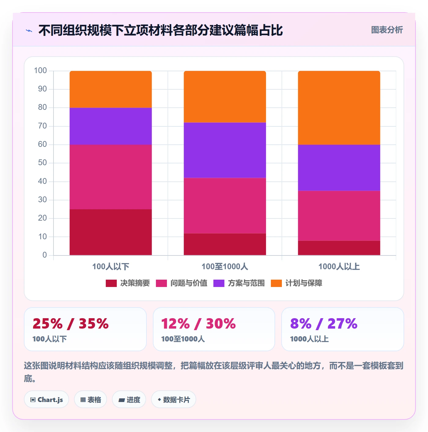 项目立项如何做好项目申请?实施团队入门指南与操作步骤
