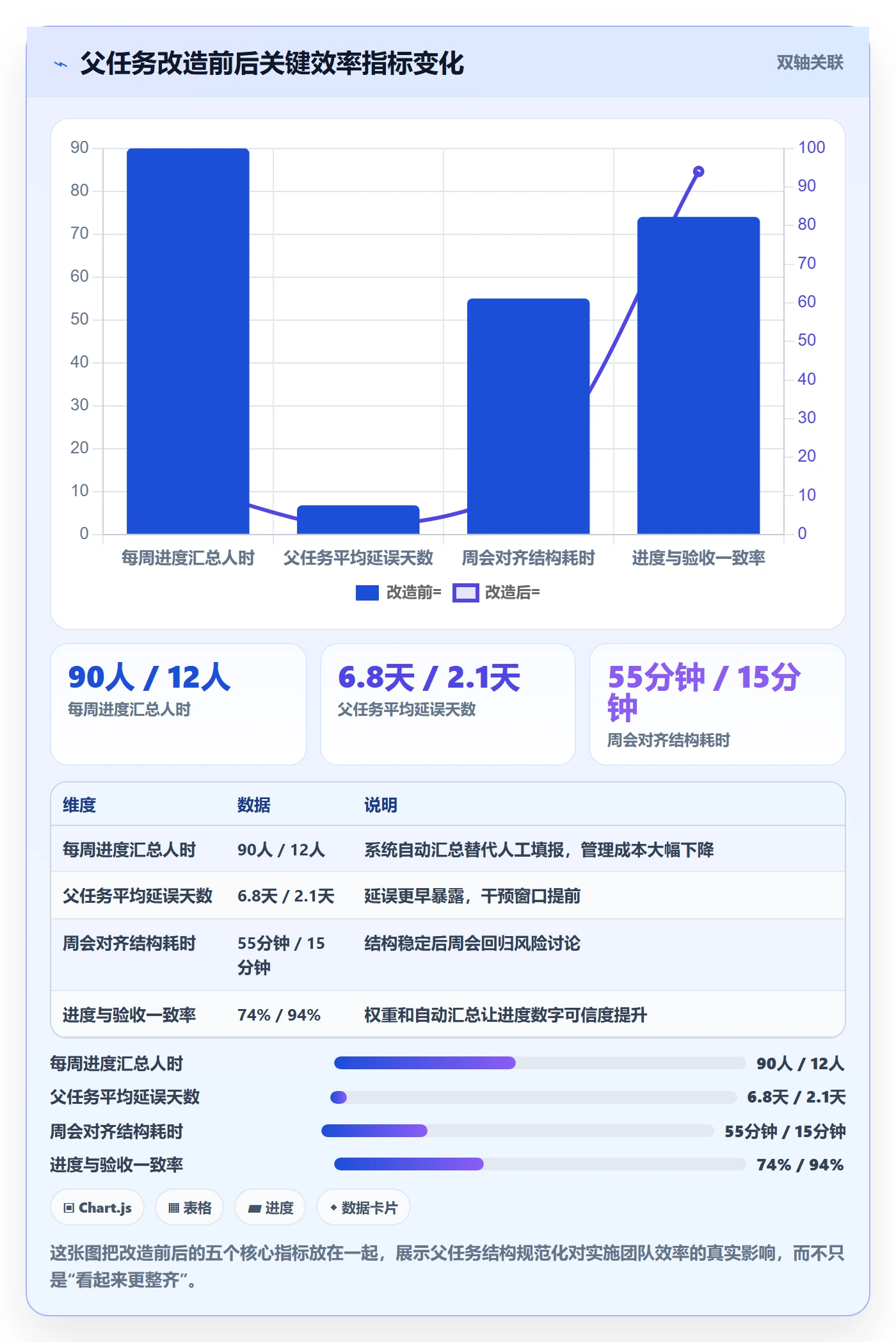 任务管理父任务教程:实施团队效率提升,避坑指南