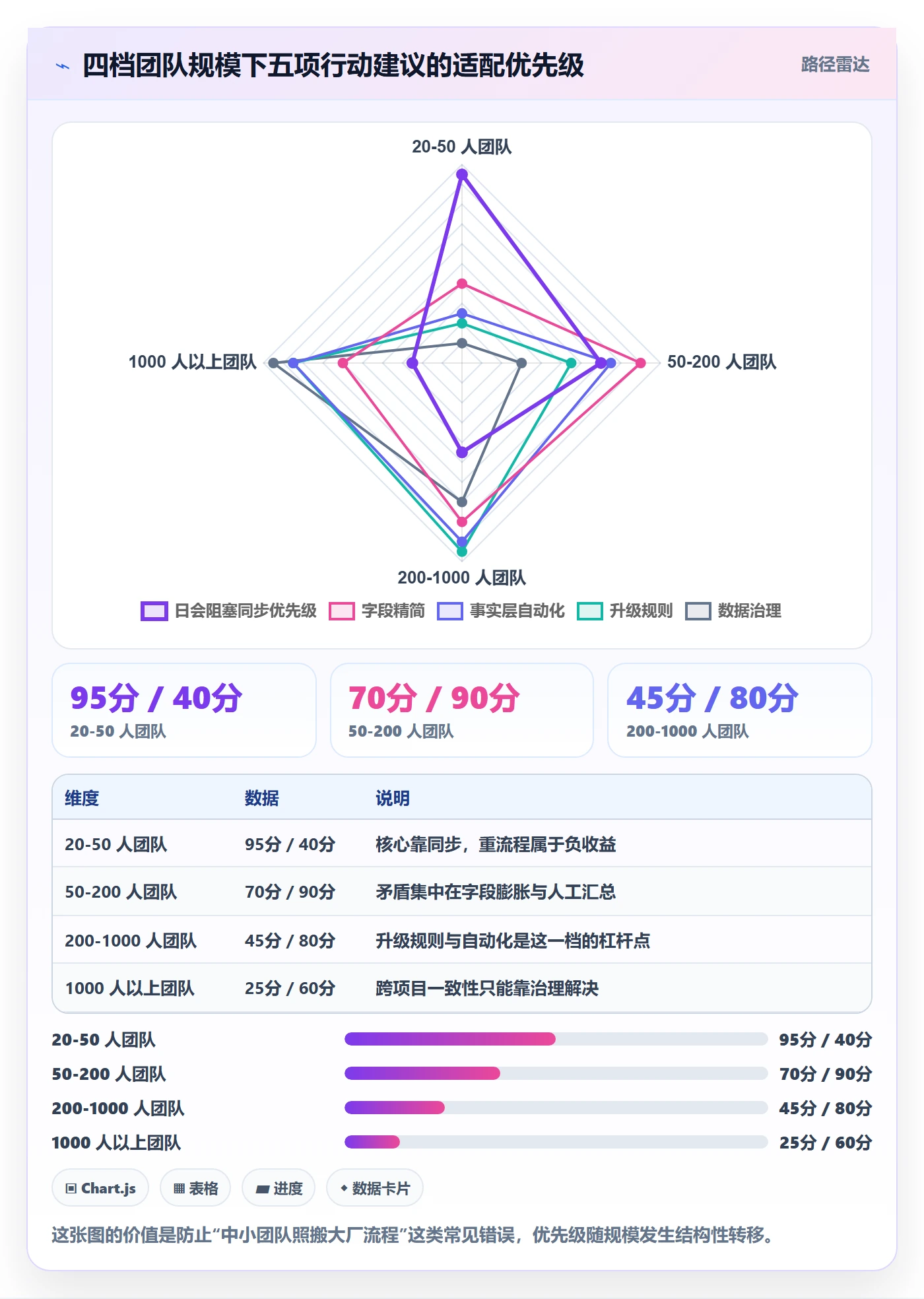 每日进展最佳实践：PMO进度跟踪协同管理，常见问题