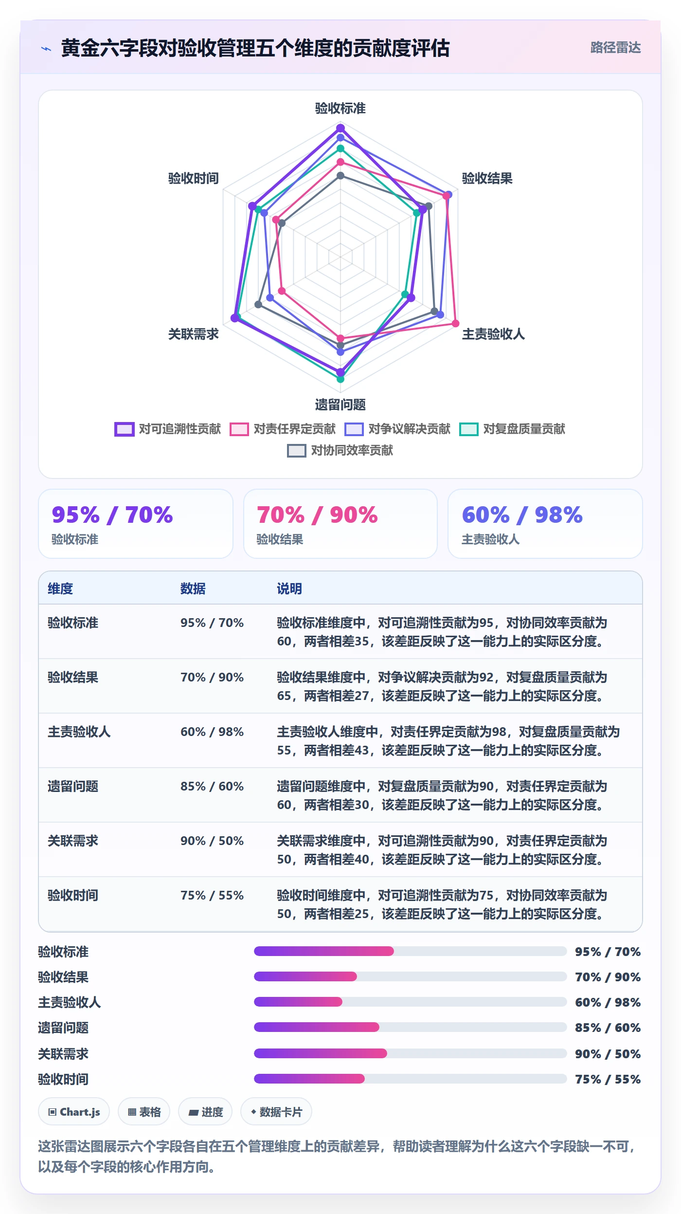 验收记录管理方法大全：产品经理任务验收协同管理落地清单