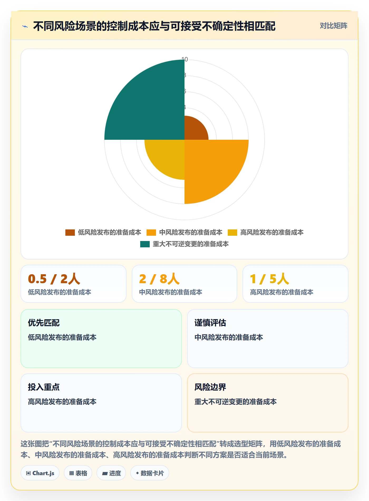 上线计划最佳实践：项目经理发布管理制度设计，常见问题