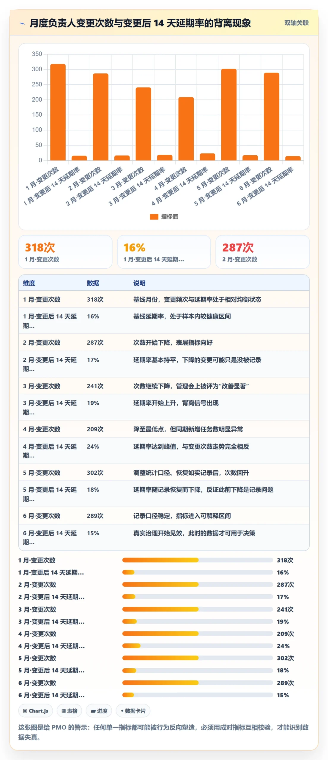 任务负责人变更管理指南：PMO如何做好任务分派，数据分析全流程