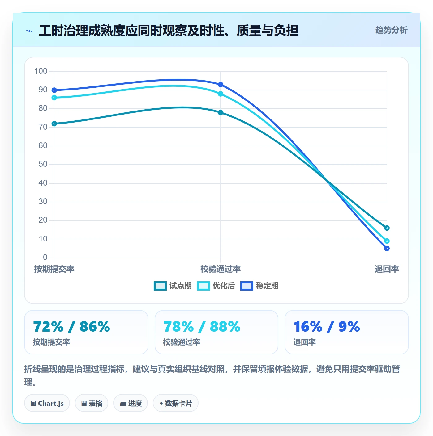 项目工时管理指南:PMO如何做好工时表,协同管理全流程