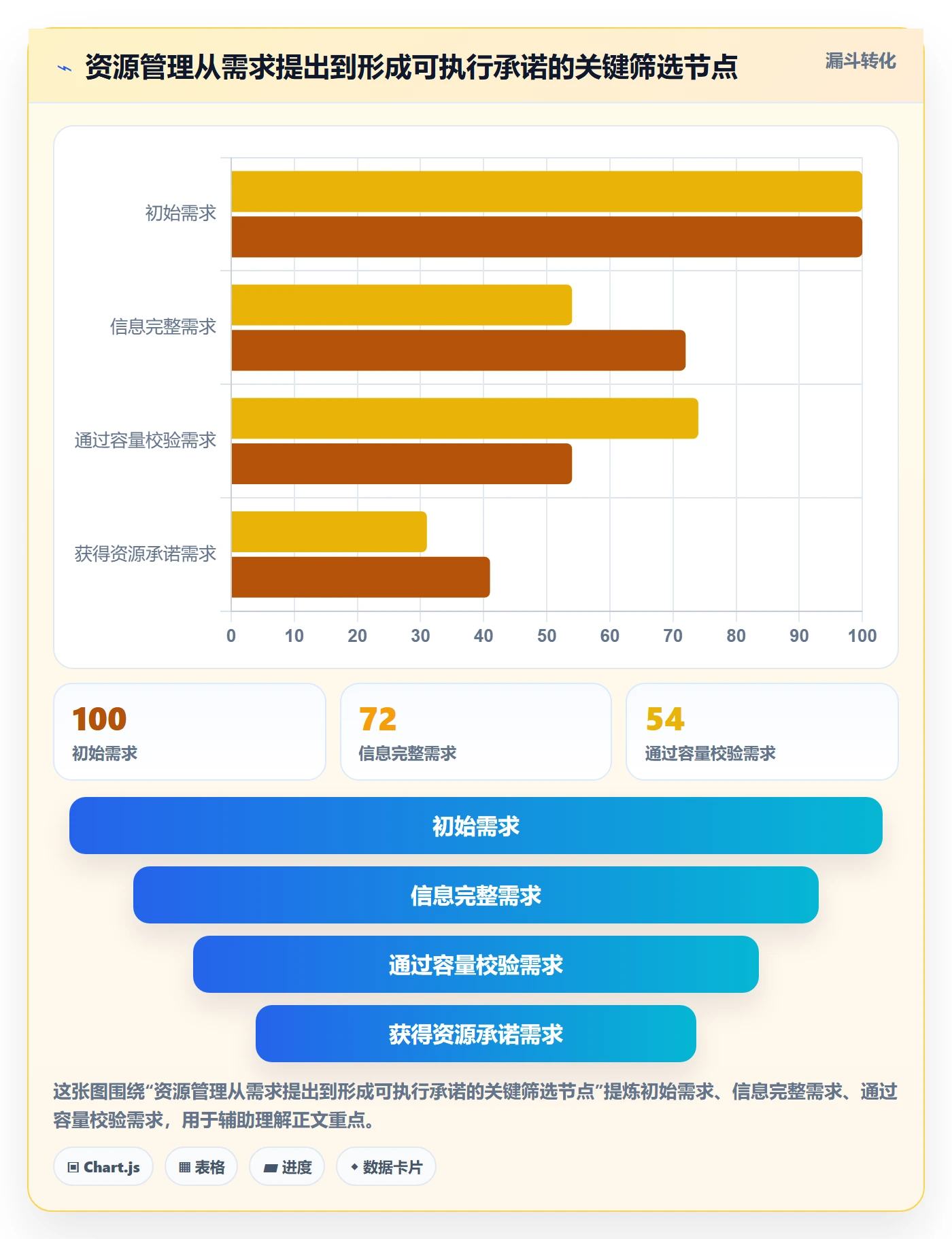 资源池落地方案：企业管理者开展资源管理的流程优化案例解析