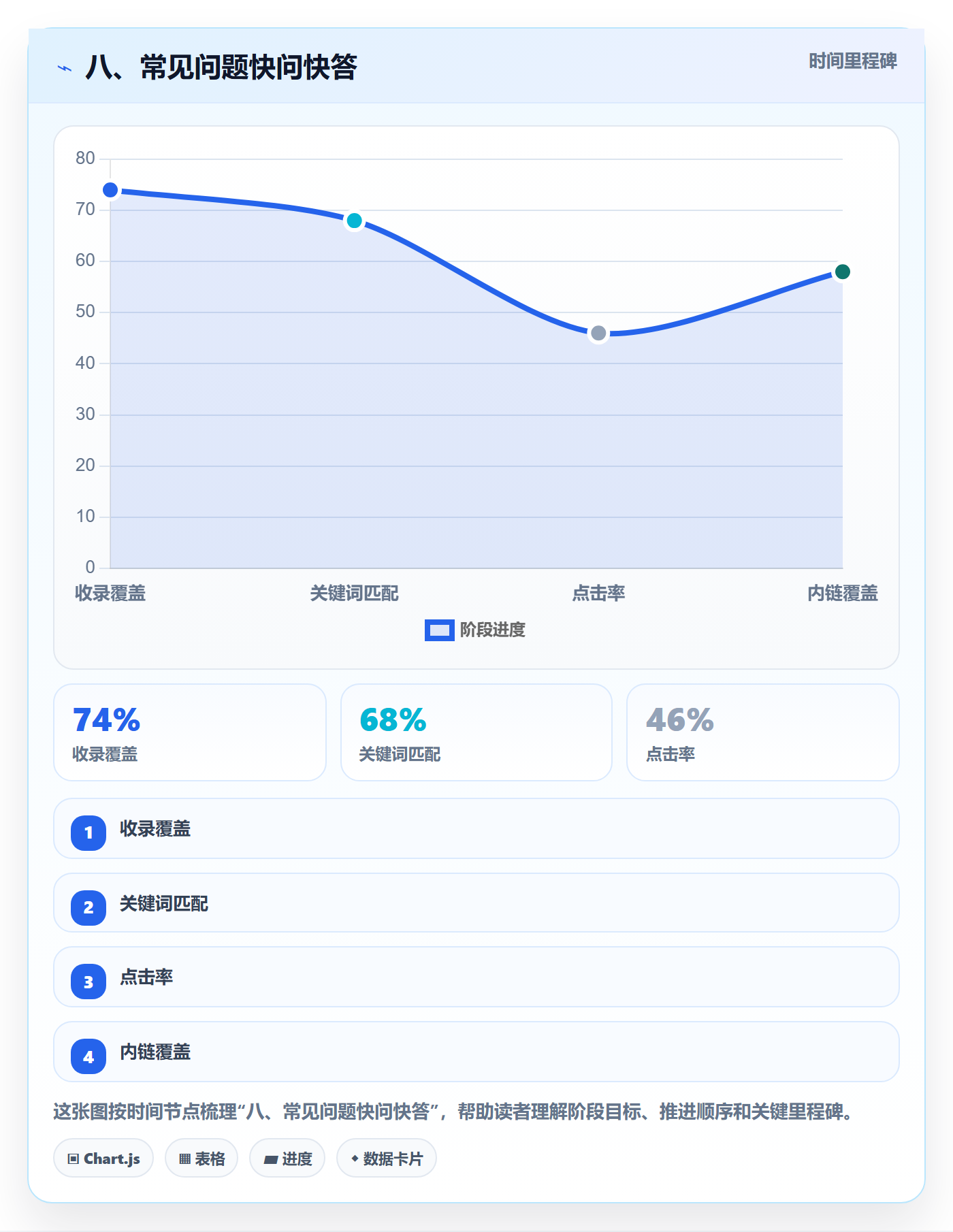 八、常见问题快问快答