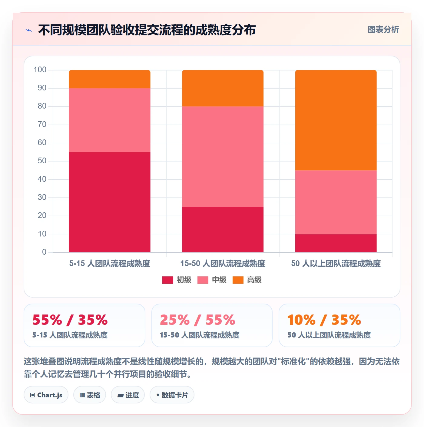 任务验收提交教程:实施团队落地方案,避坑指南