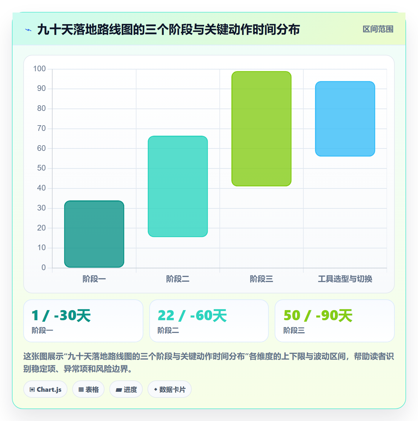 FS管理指南:企业管理者如何做好任务依赖,风险控制全流程