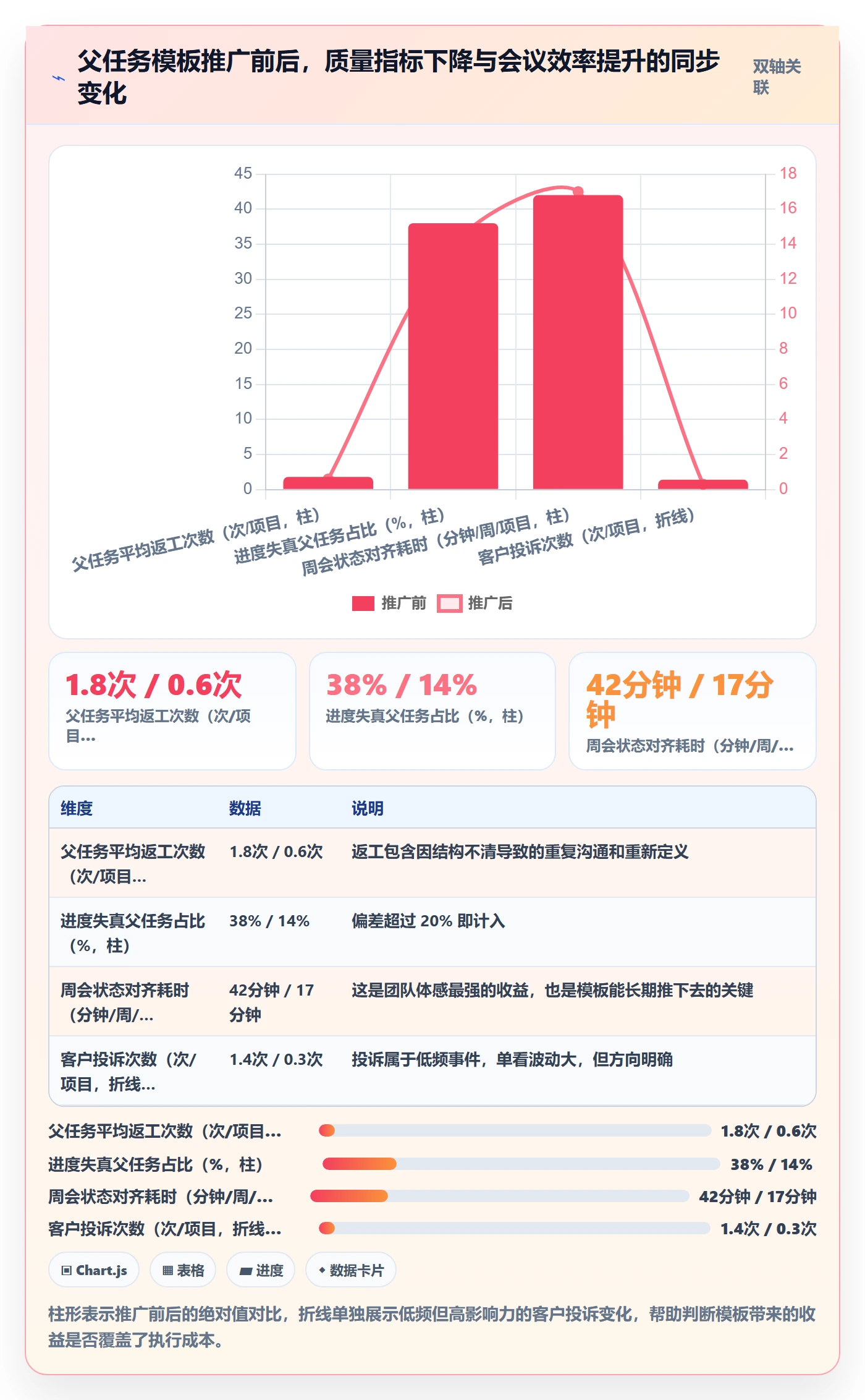 任务管理如何做好父任务?实施团队实操方法与操作步骤