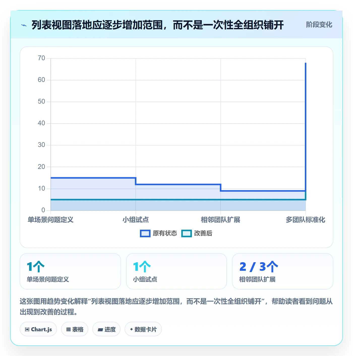 搜索怎么做?研发团队落地方案:列表视图从0到1