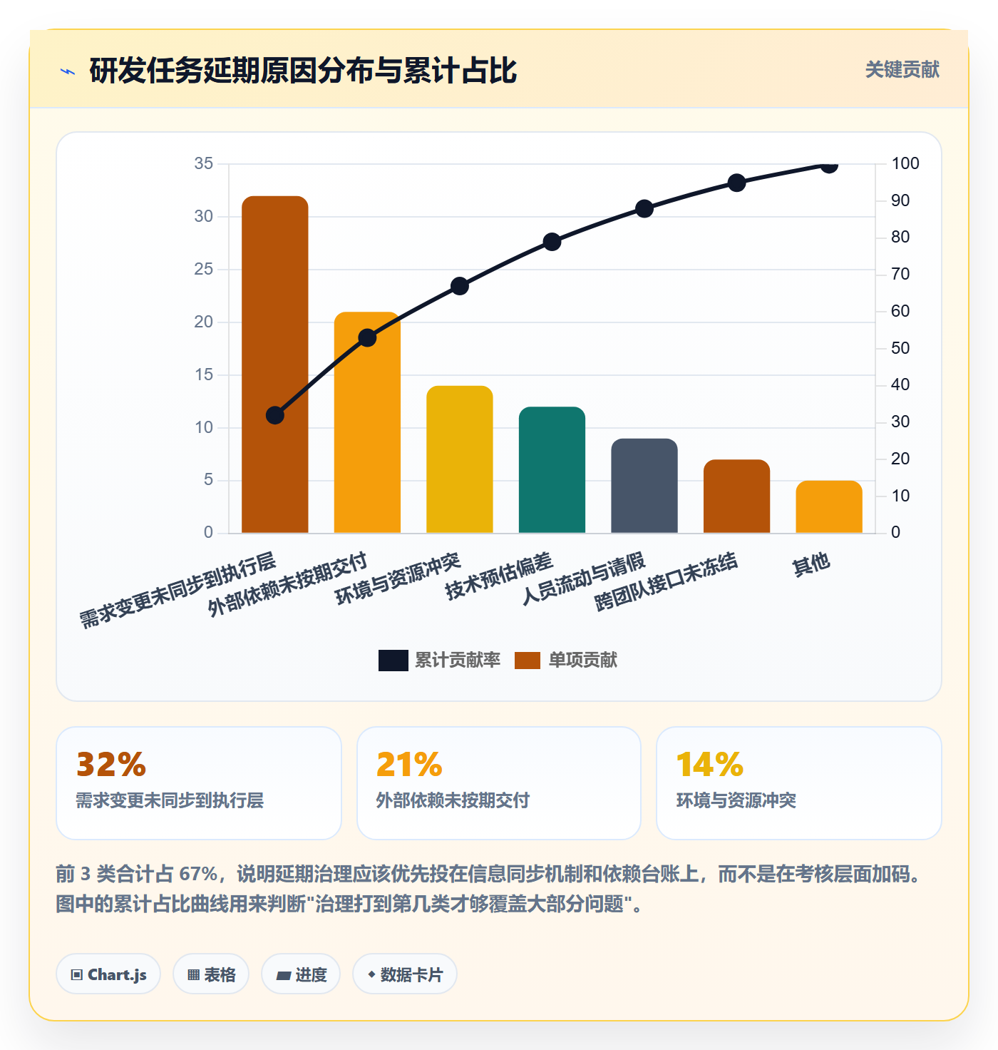 延期流程与规范:研发团队任务执行协同管理关键指标