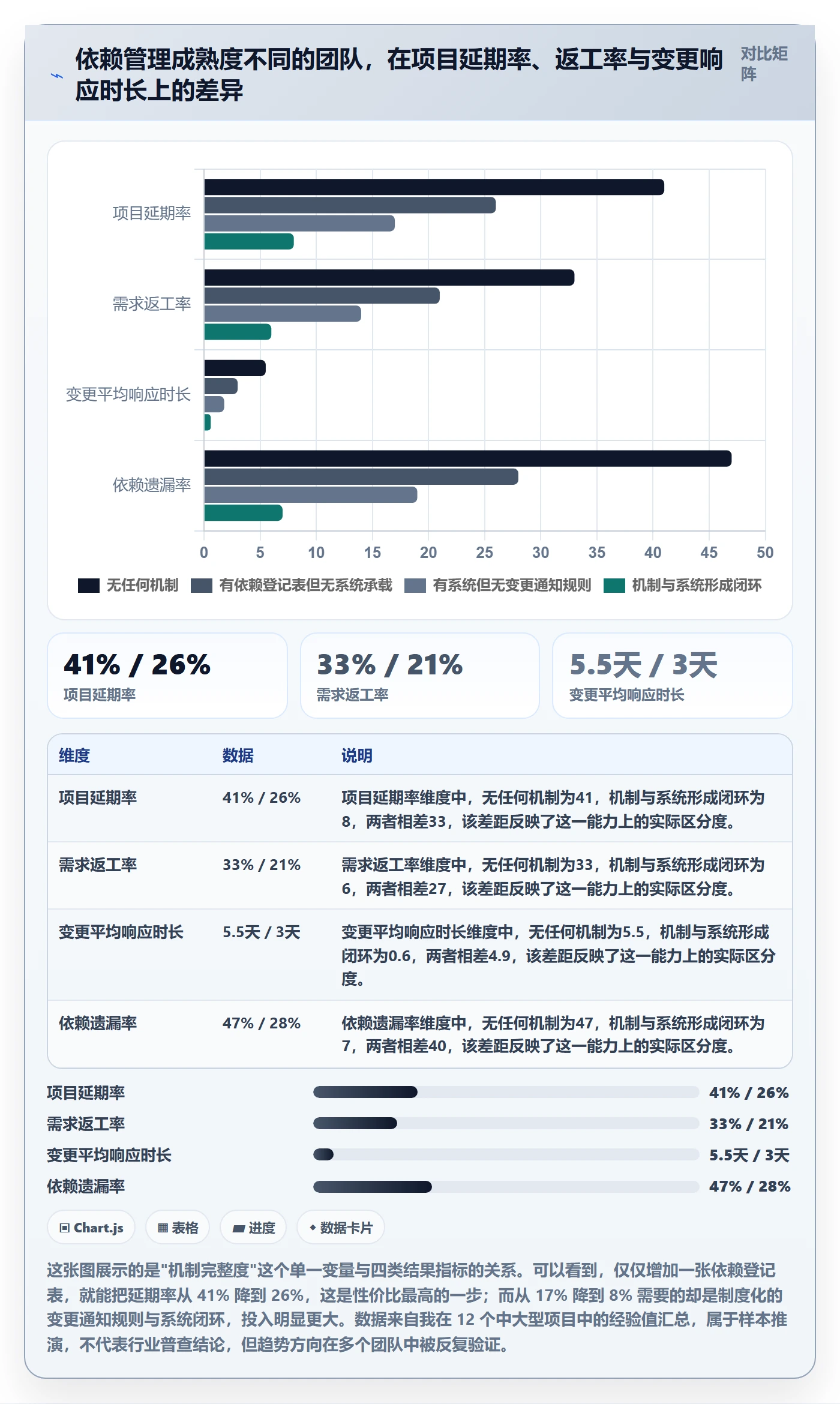 后置任务管理指南：产品经理如何做好任务依赖，协同管理全流程