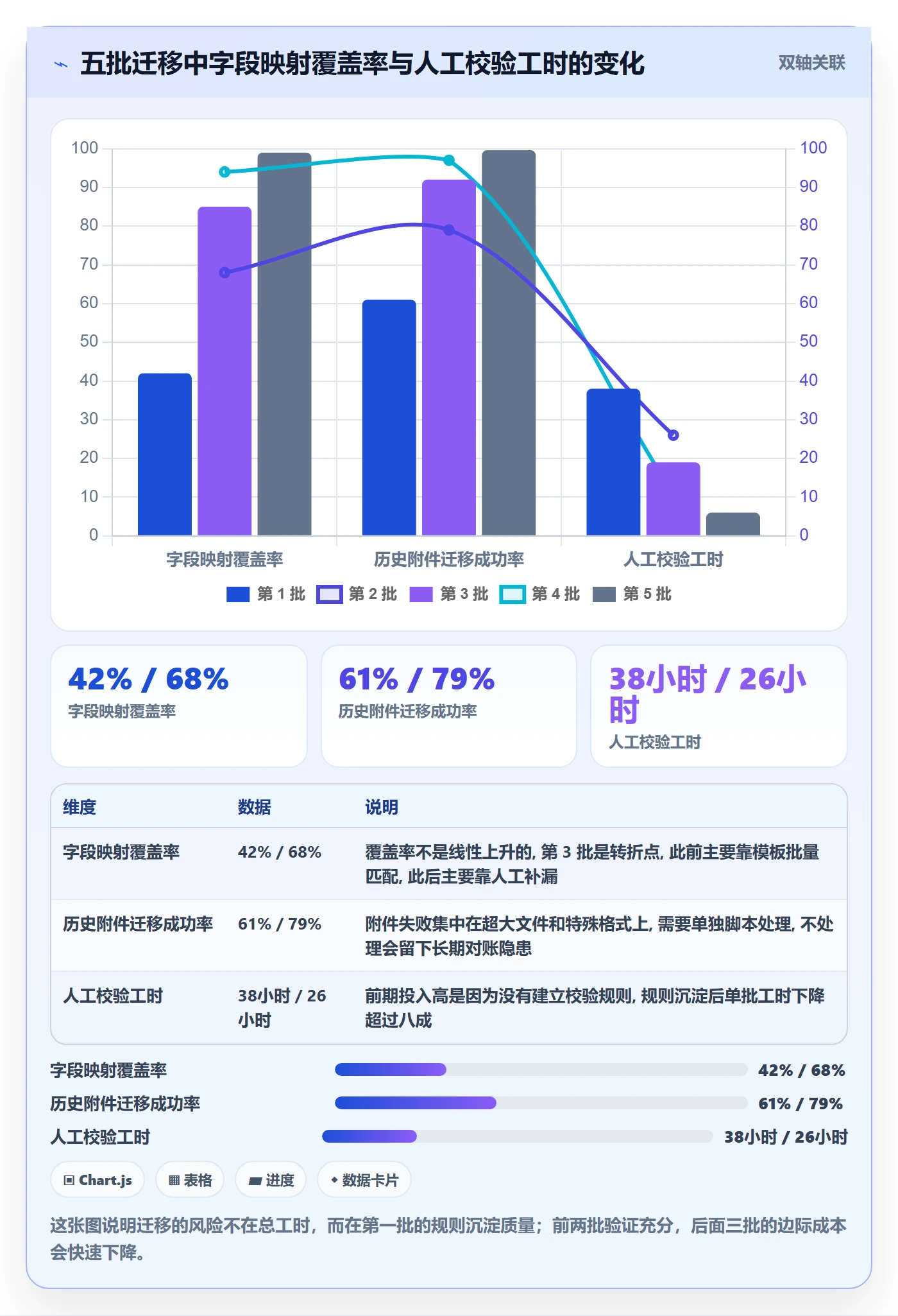 任务进度实操方法:跨部门团队提升进度管理效率的协同管理方法与模板