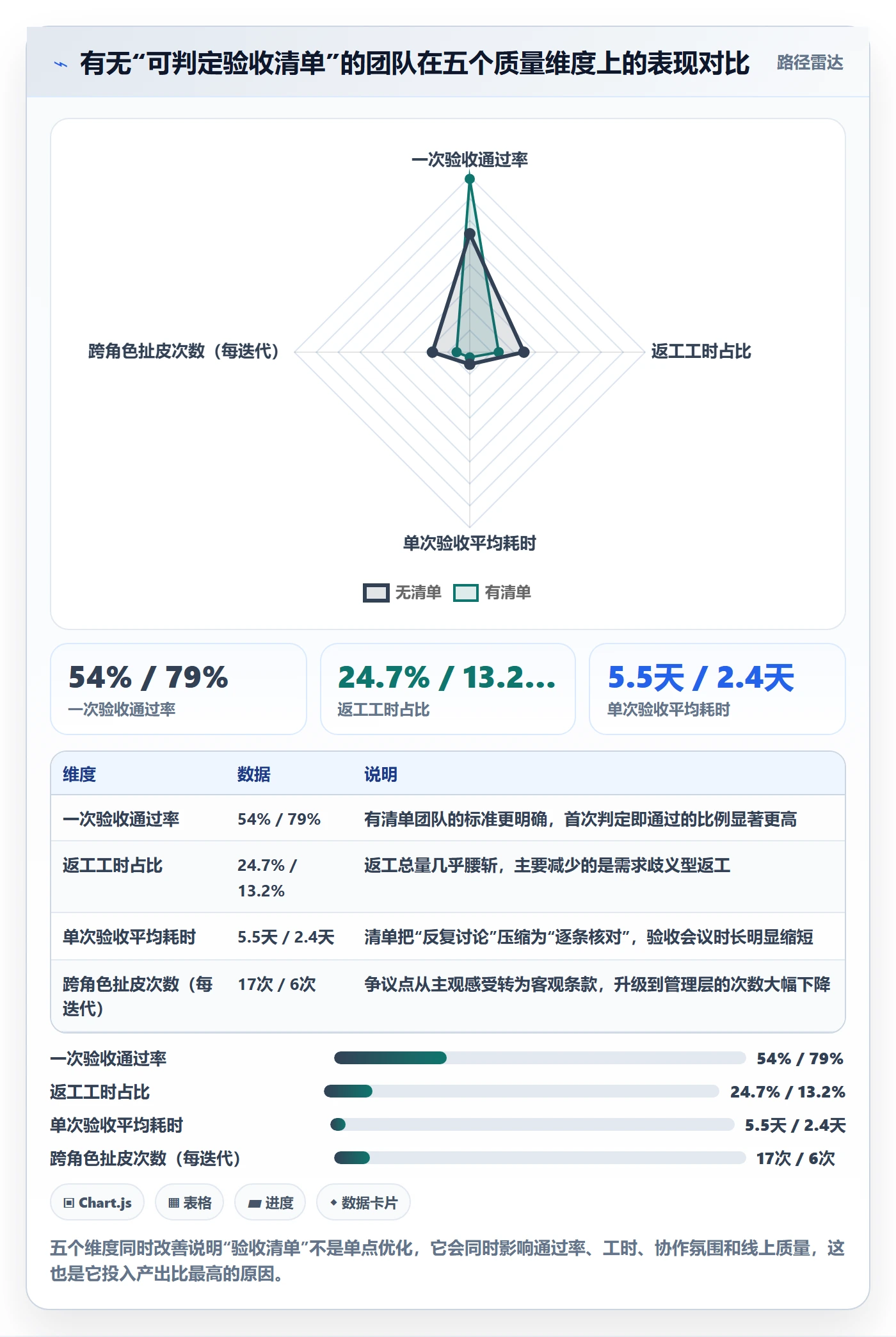 任务验收返工全流程：产品经理实操方法与一文讲清