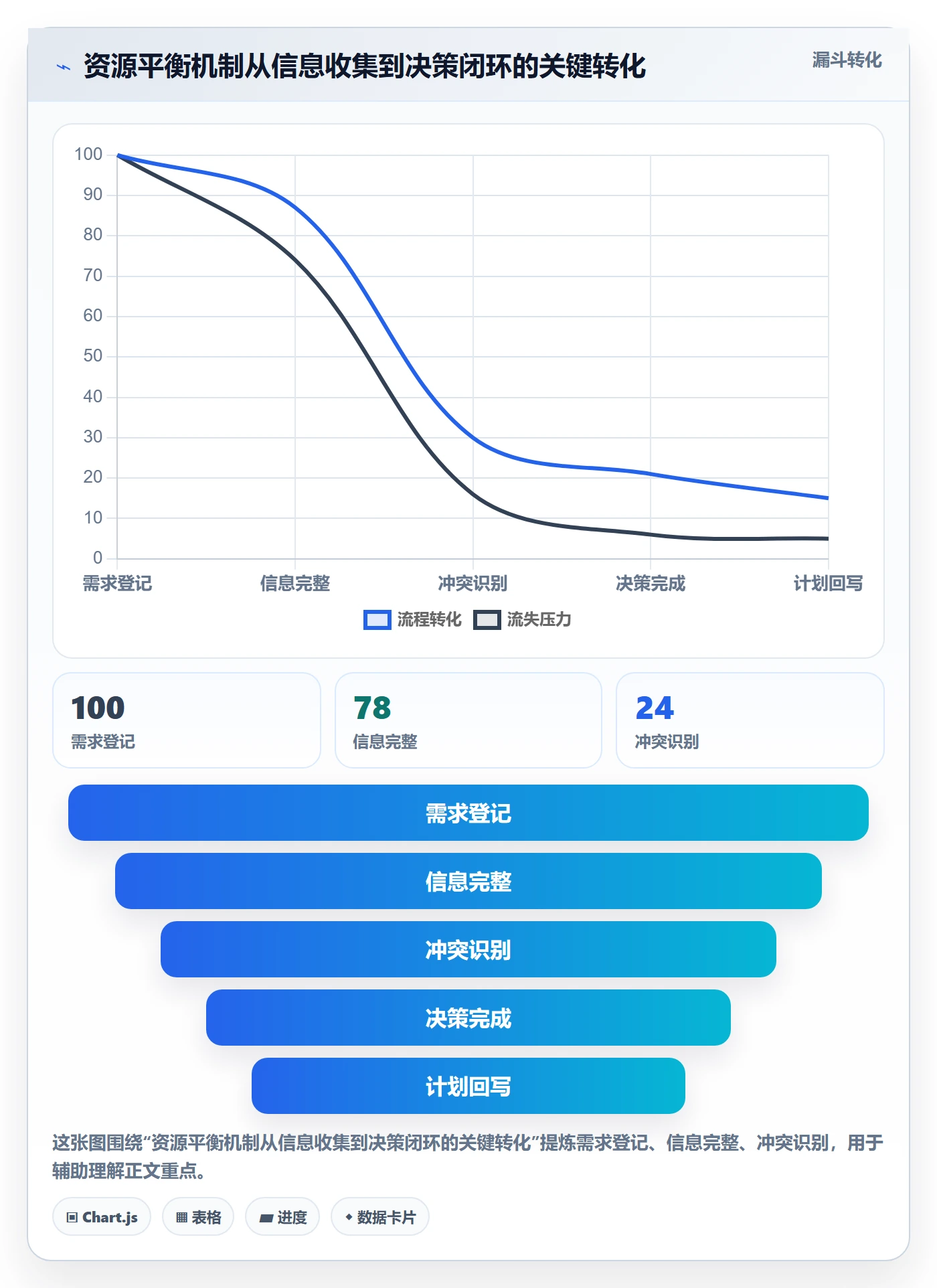 资源平衡怎么做？管理层落地方案：资源负载从0到1