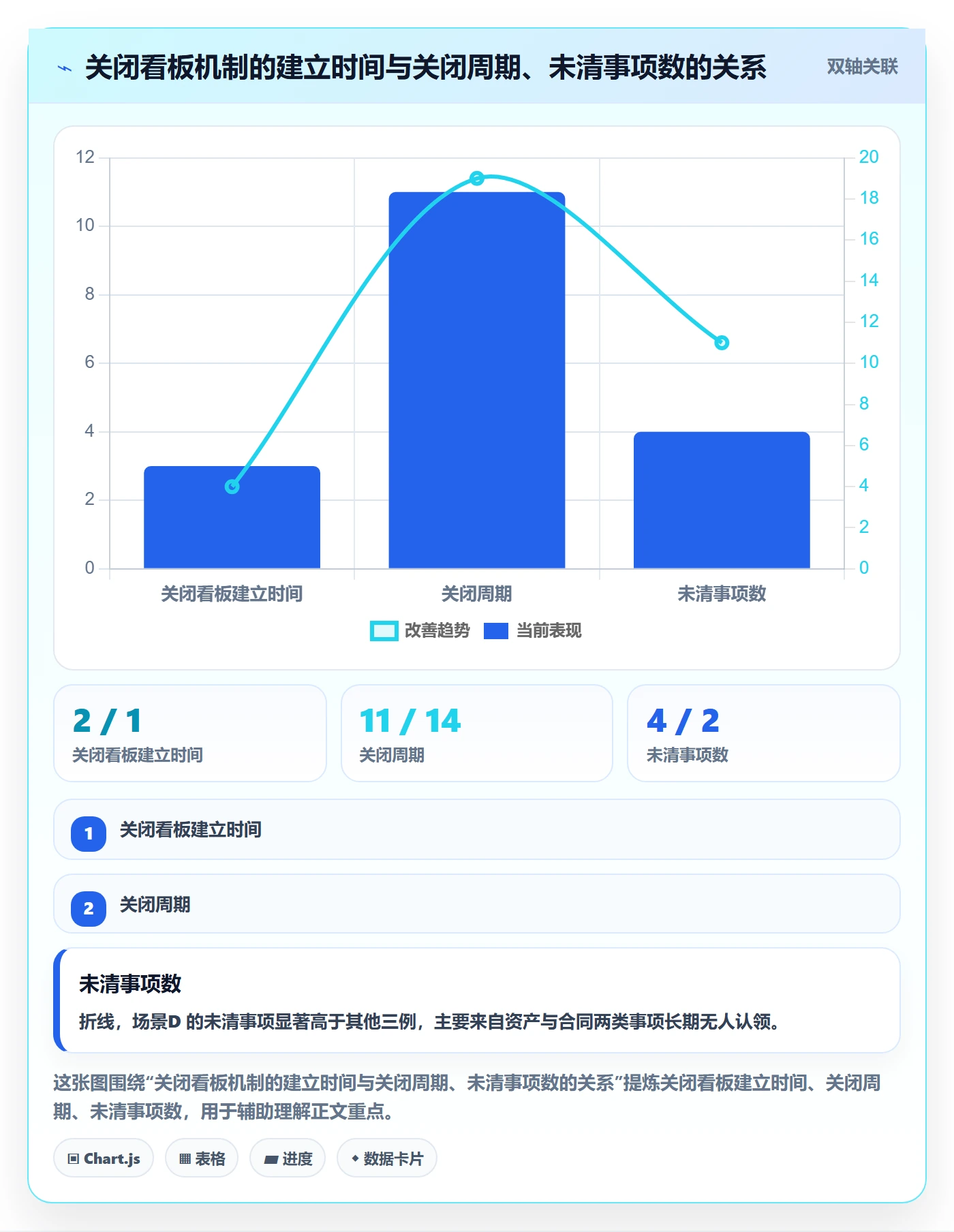取消落地方案:跨部门团队开展任务执行的协同管理案例解析