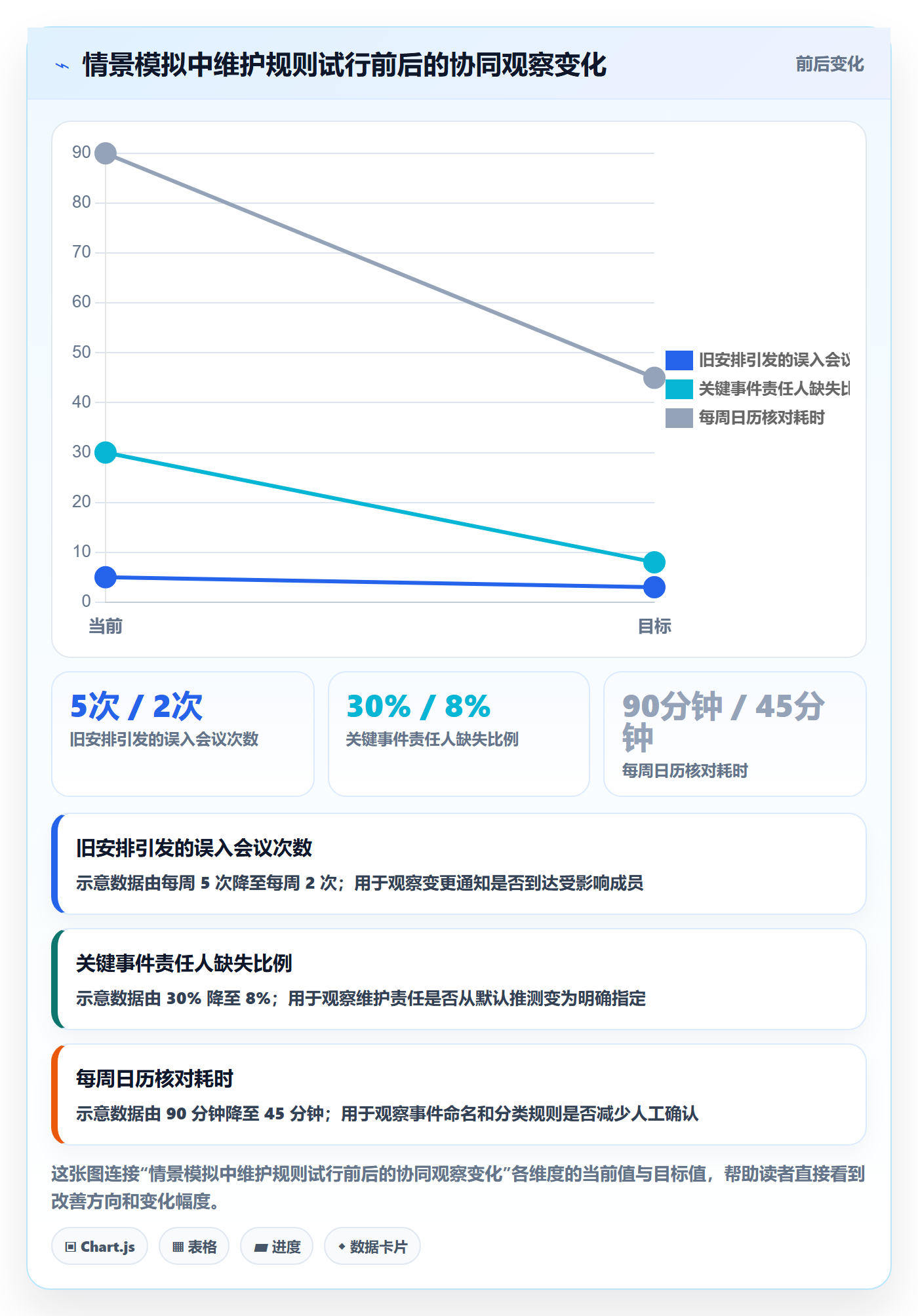 周视图最佳实践:研发团队日历视图协同管理,常见问题