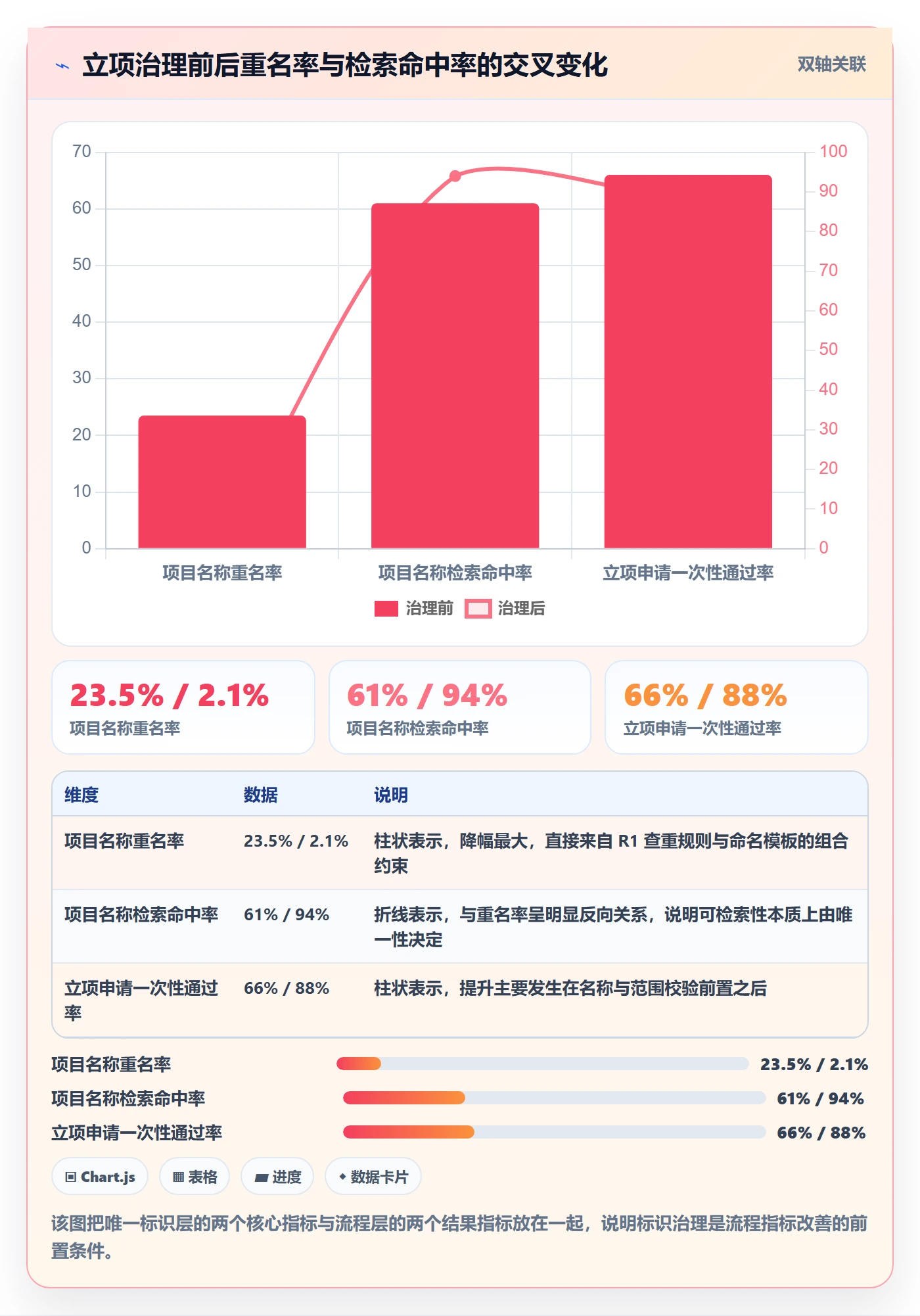 项目立项项目名称全流程：跨部门团队效率提升与一文讲清