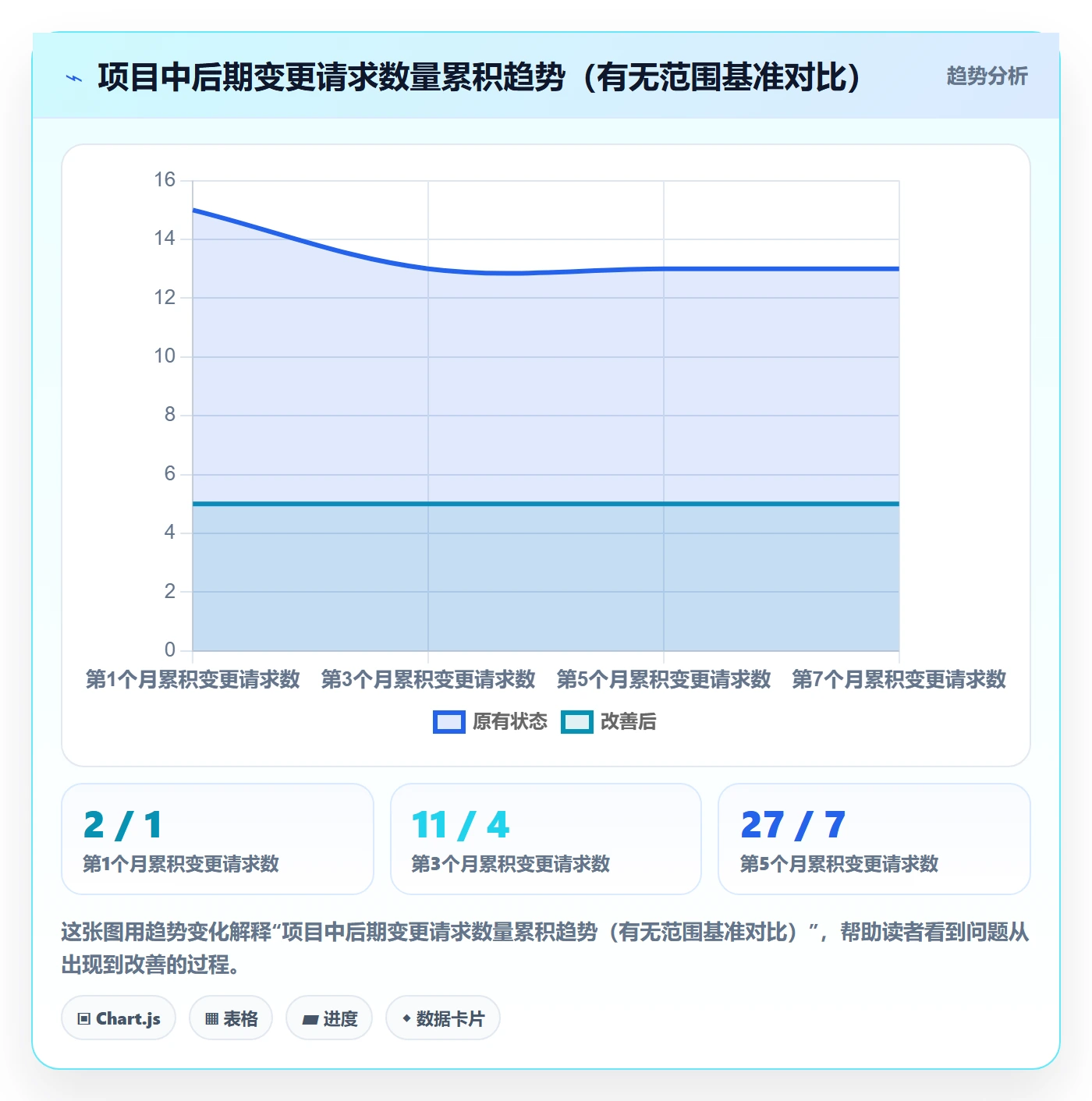 WBS最佳实践:项目经理项目范围实操方法,常见问题