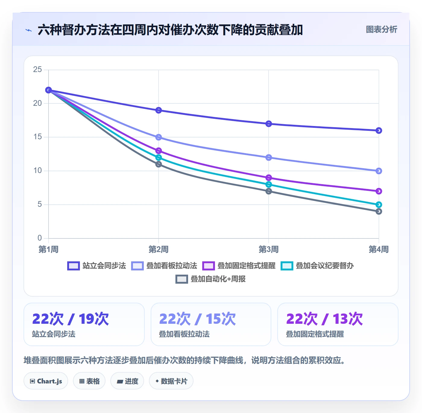 督办管理方法大全:产品经理任务提醒效率提升落地清单