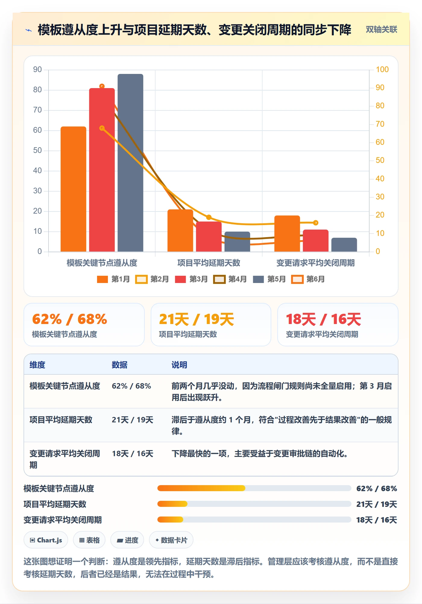 项目模板流程与规范:实施团队项目模板风险控制关键指标