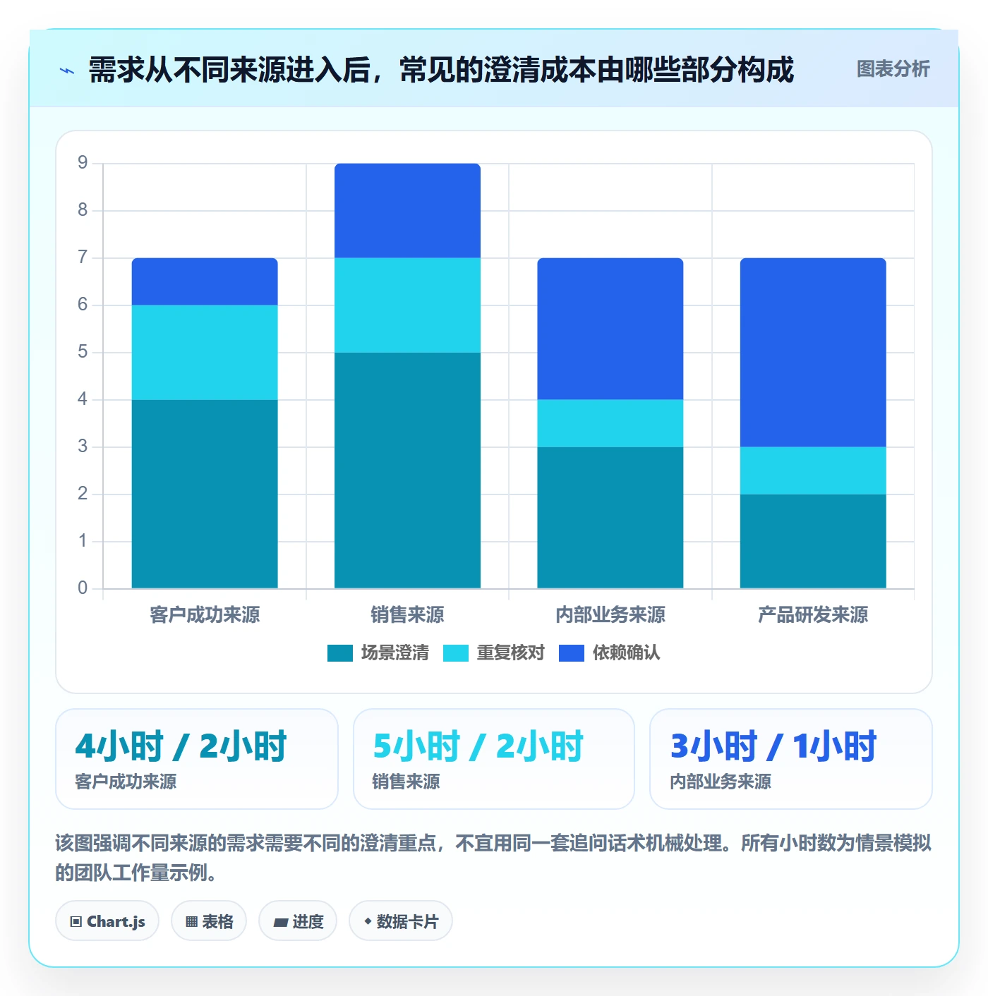需求收集怎么做?项目成员协同管理:需求管理从0到1