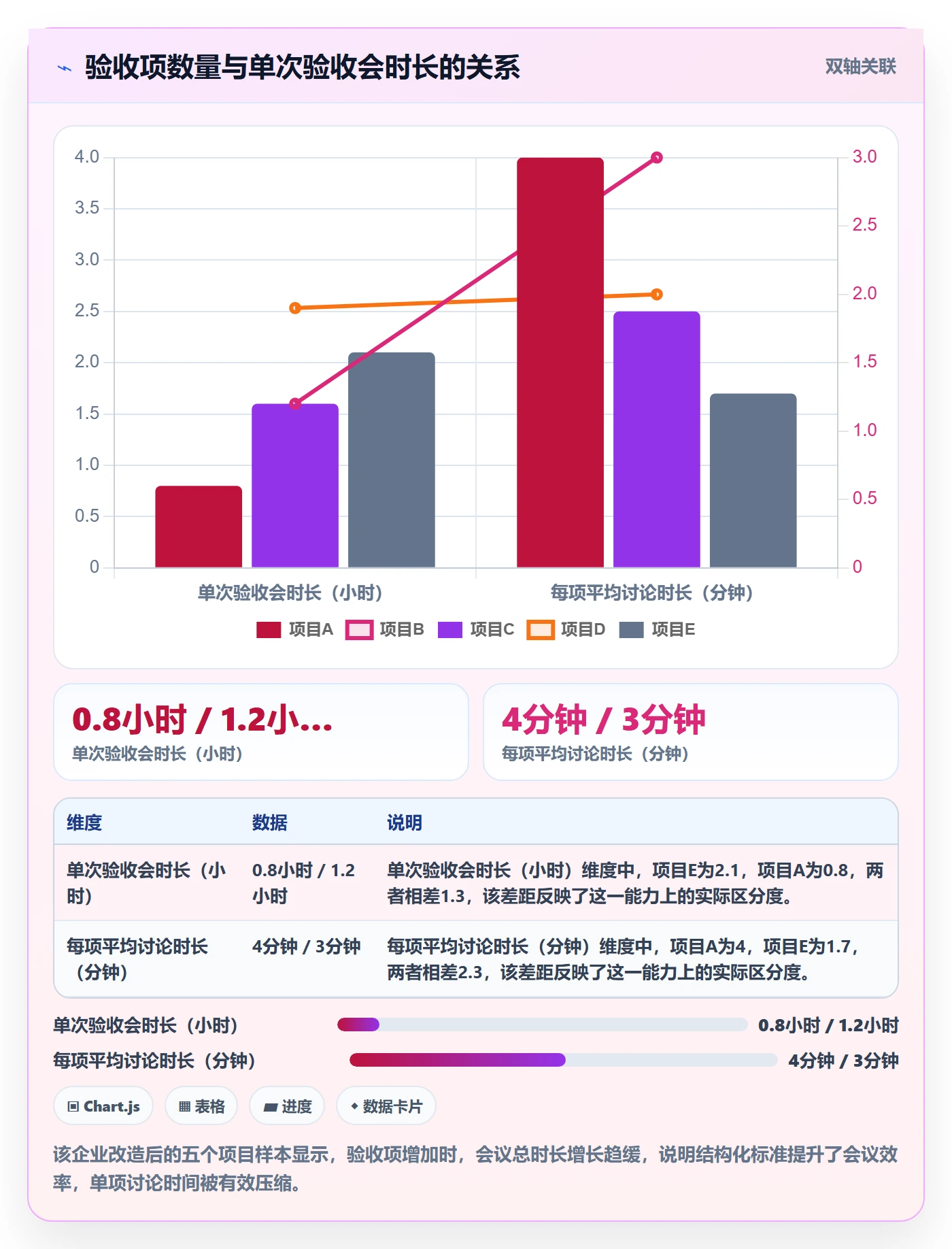 验收标准最佳实践:产品经理项目目标入门指南,常见问题