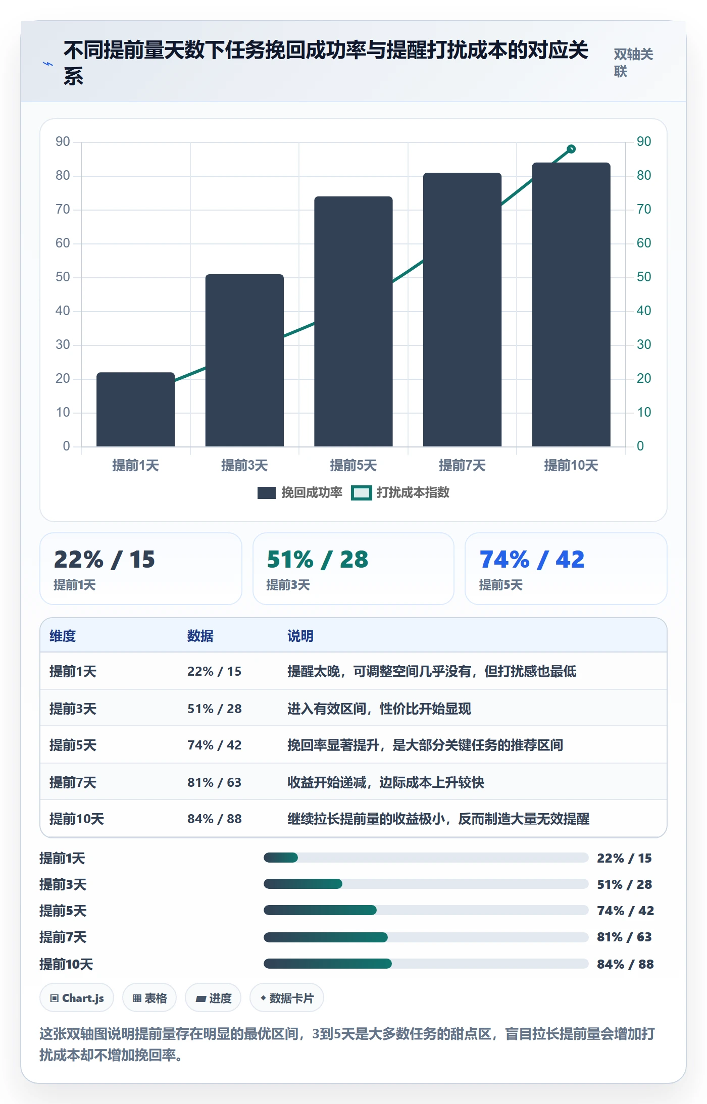 任务提醒到期提醒全流程:PMO实操方法与一文讲清