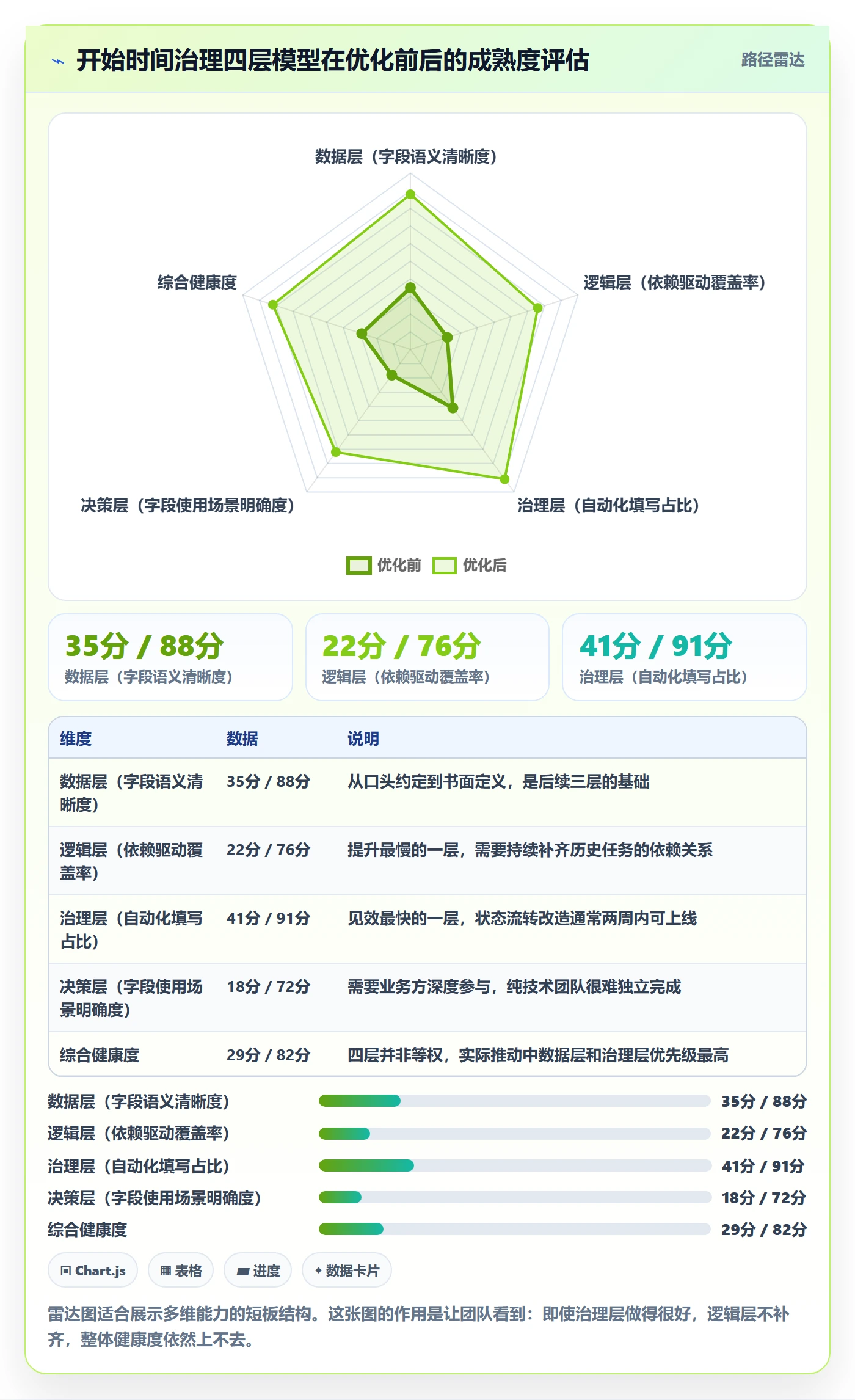 任务属性开始时间全流程：产品经理流程优化与一文讲清