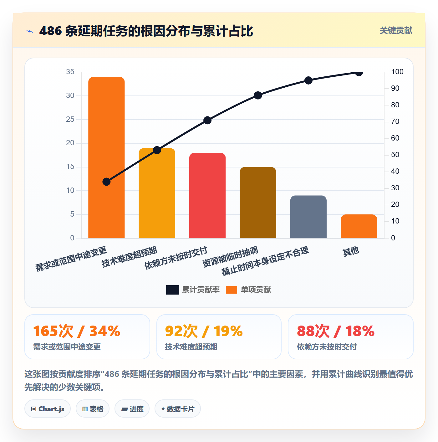 截止时间实操方法:管理层提升任务属性效率的制度设计方法与模板