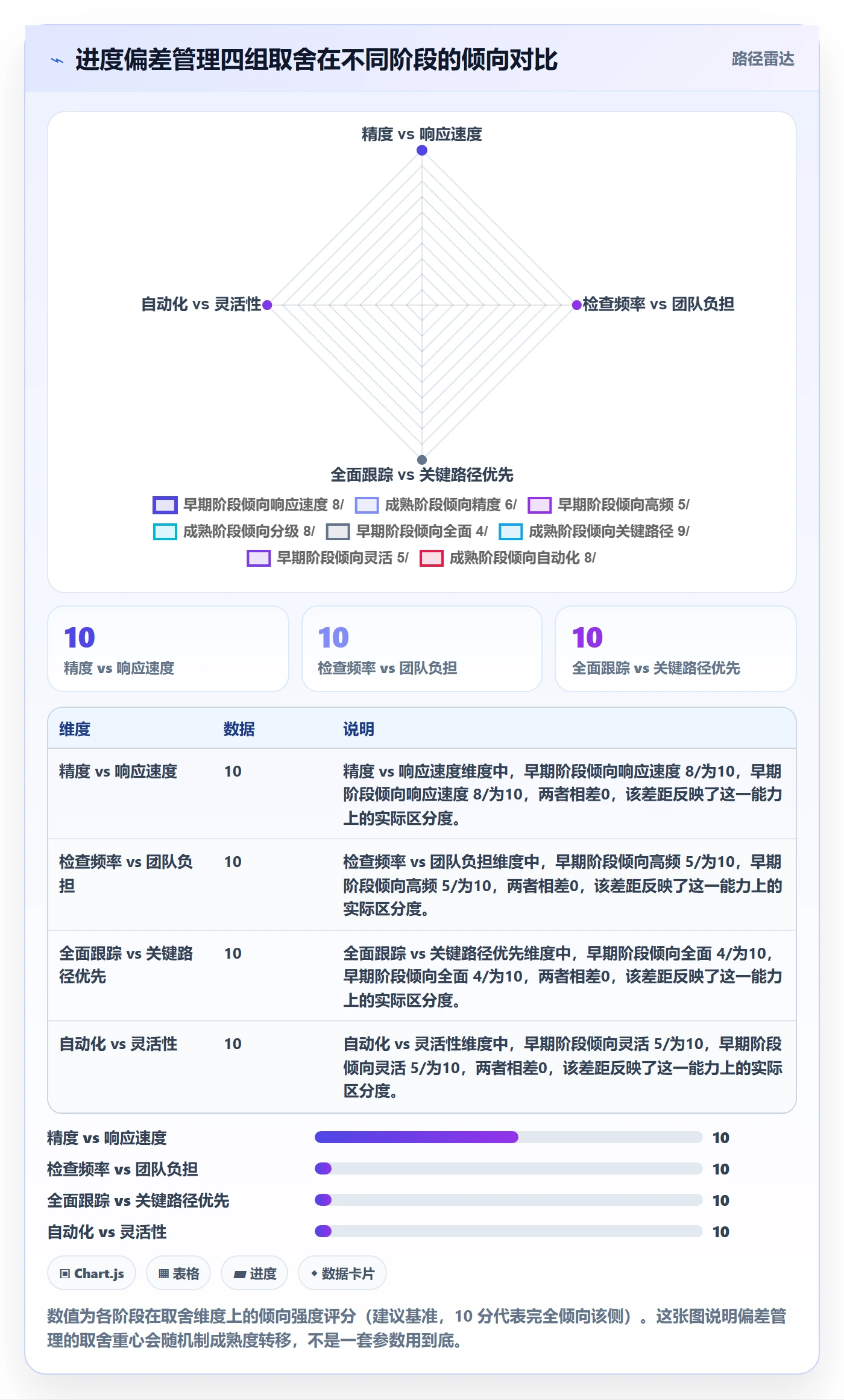 进度偏差实操方法:项目负责人提升进度管理效率的入门指南方法与模板