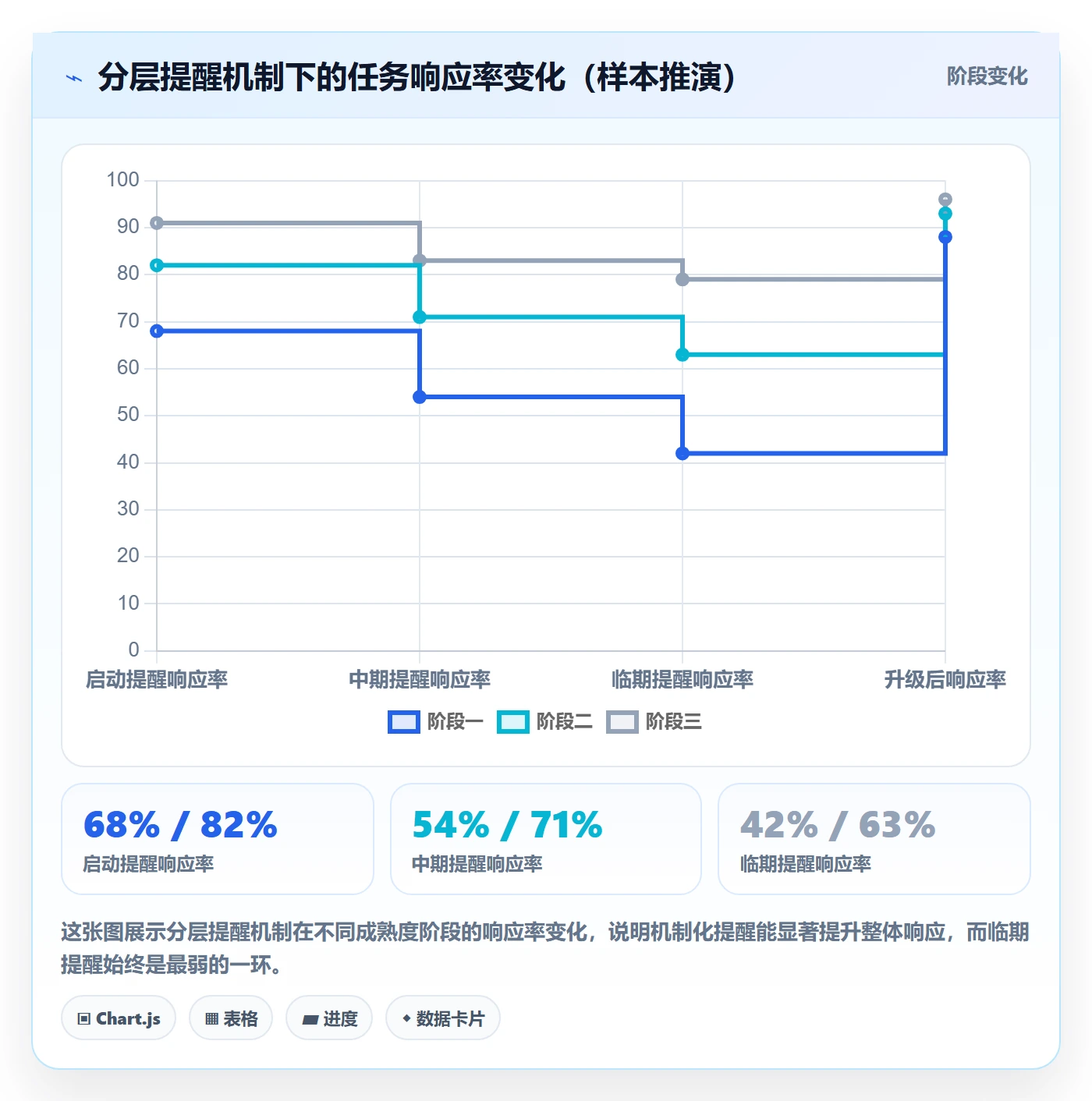 督办管理指南：项目经理如何做好任务提醒，实操方法全流程