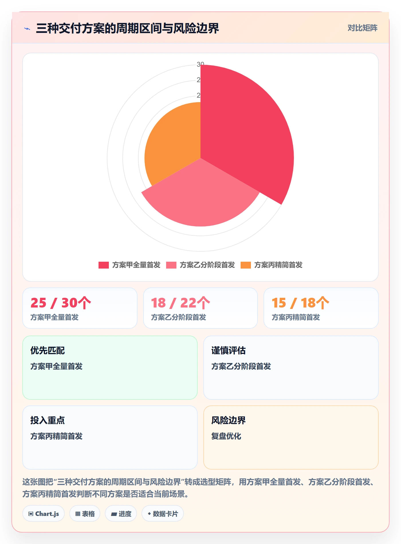 需求排期流程与规范：跨部门团队需求排期实操方法关键指标