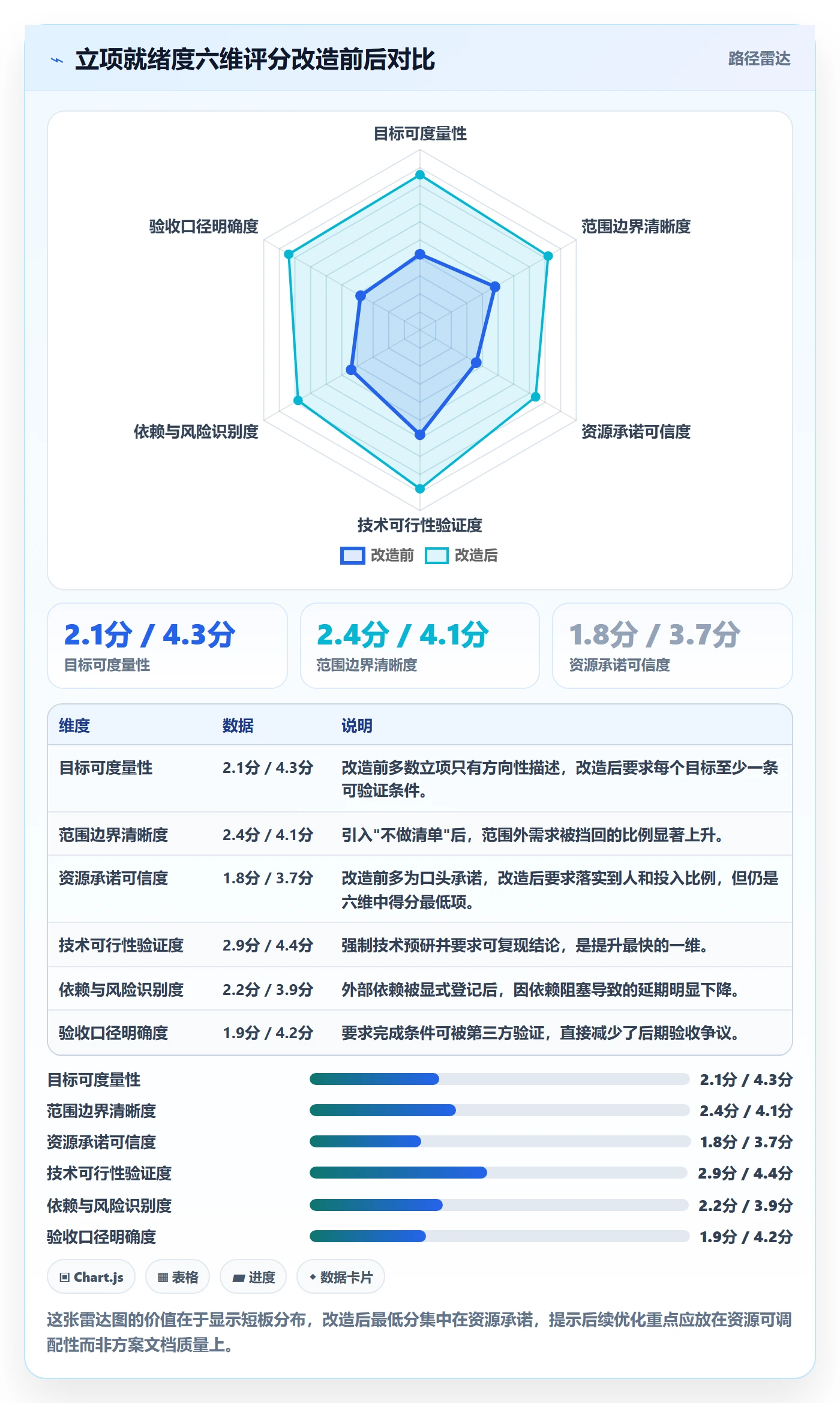 周期落地方案：研发团队开展项目立项的落地方案案例解析