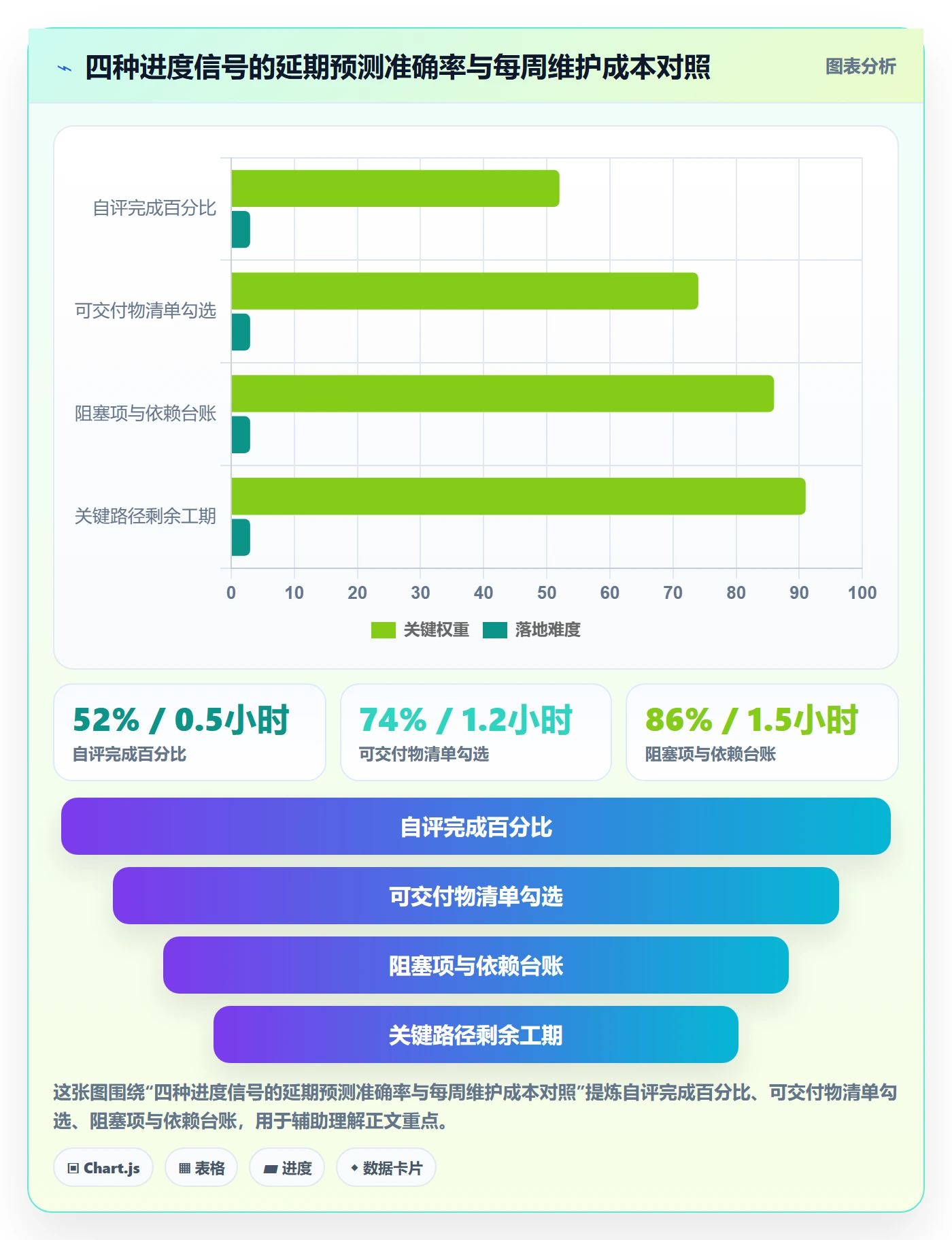 实际进度管理方法大全：项目负责人进度管理制度设计落地清单