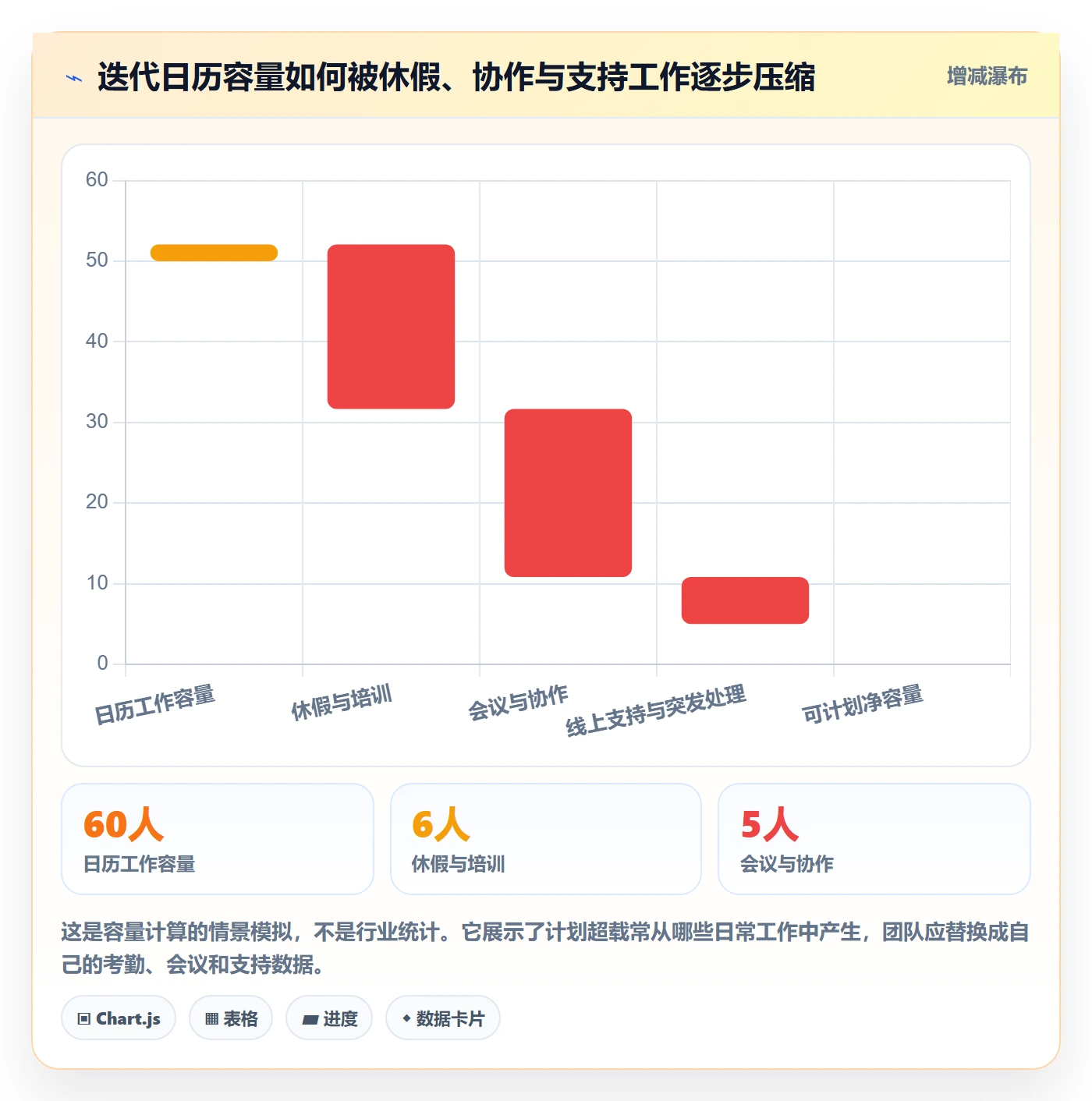 迭代管理迭代计划教程：项目成员协同管理，避坑指南