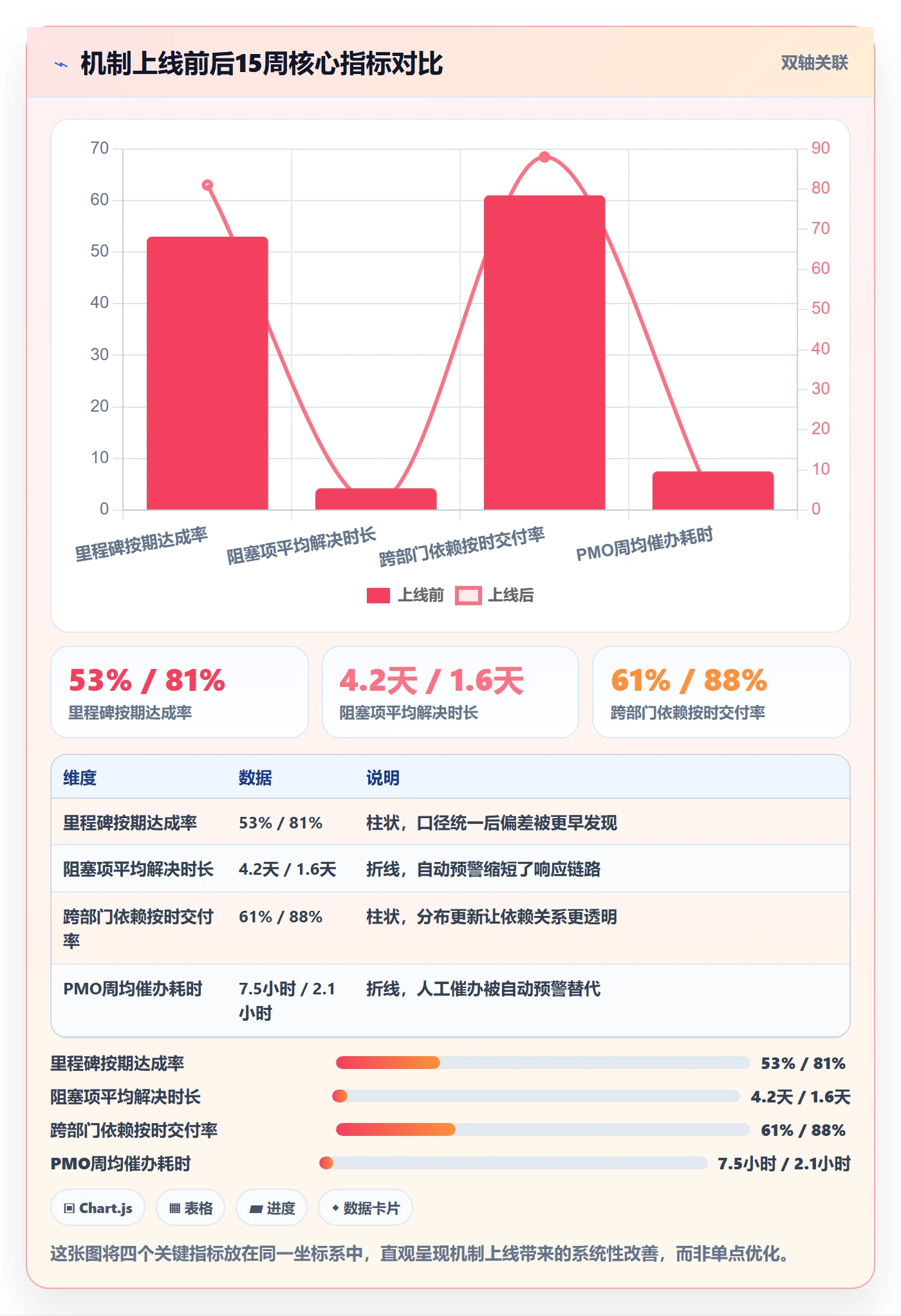 进度更新怎么做?PMO实操方法:进度管理从0到1