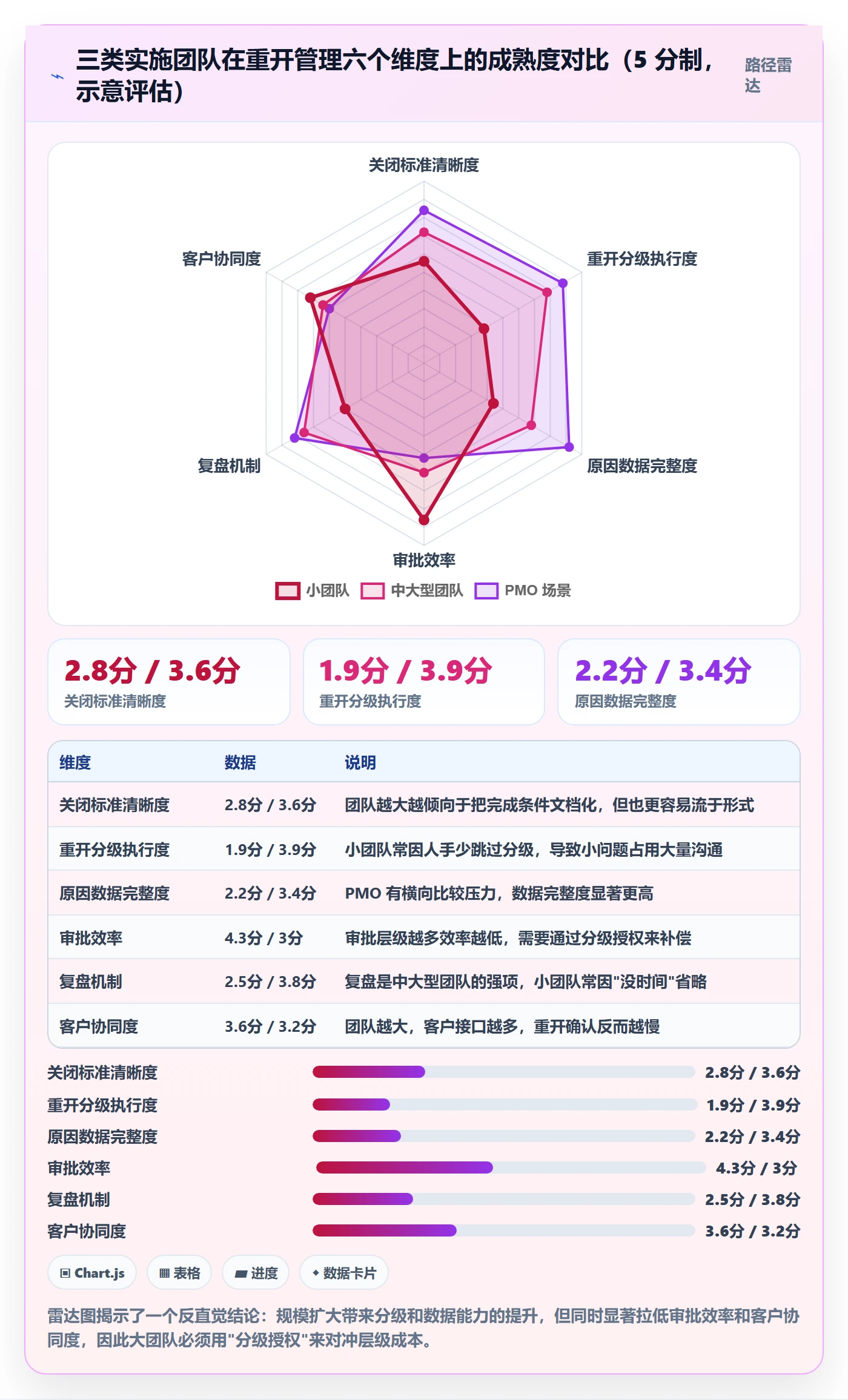 任务执行如何做好重开?实施团队效率提升与操作步骤