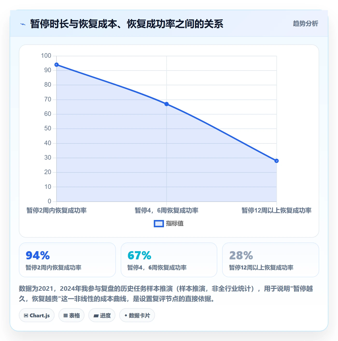 暂停管理指南:PMO如何做好任务执行,落地方案全流程