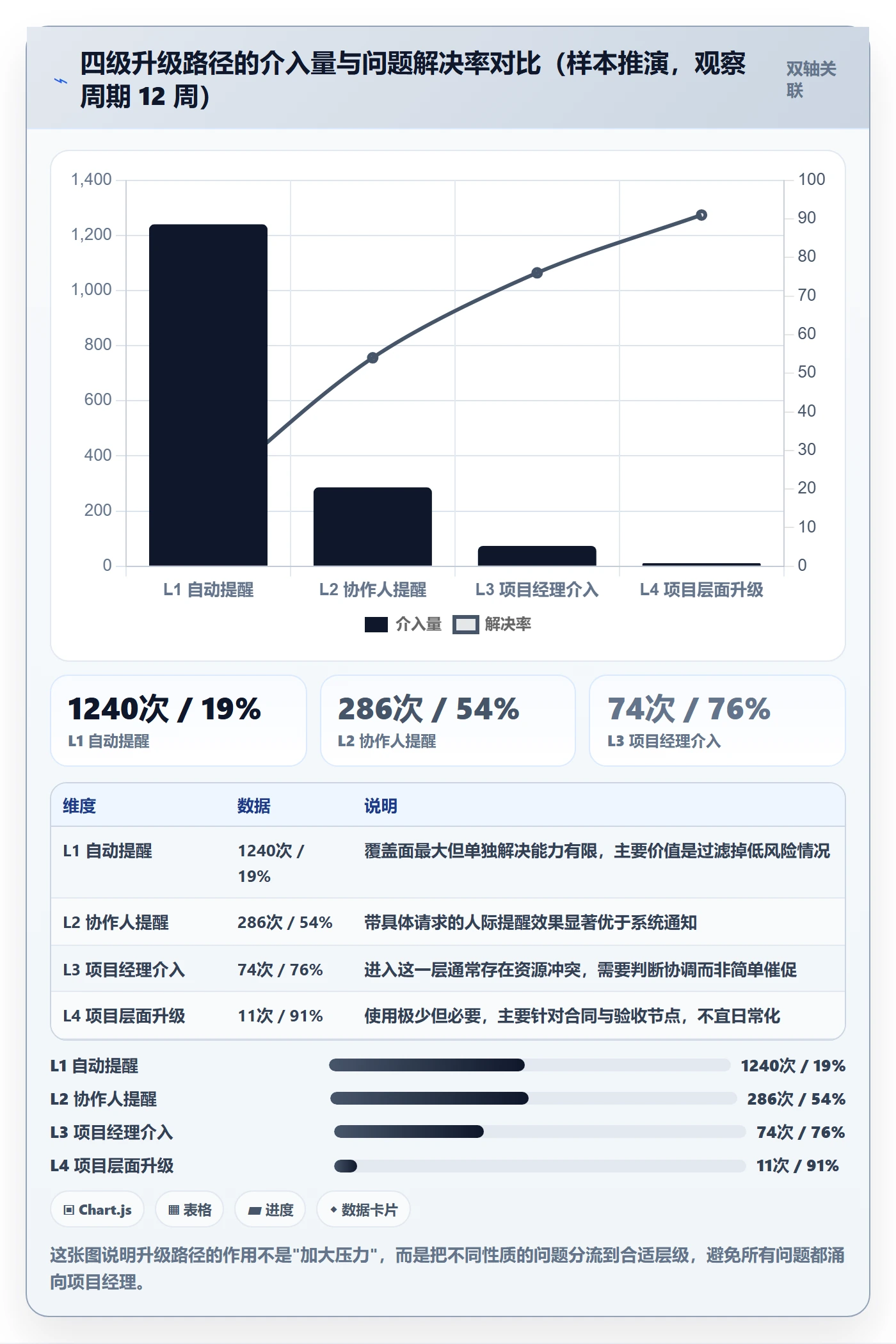 自动提醒管理指南:实施团队如何做好任务提醒,实操方法全流程
