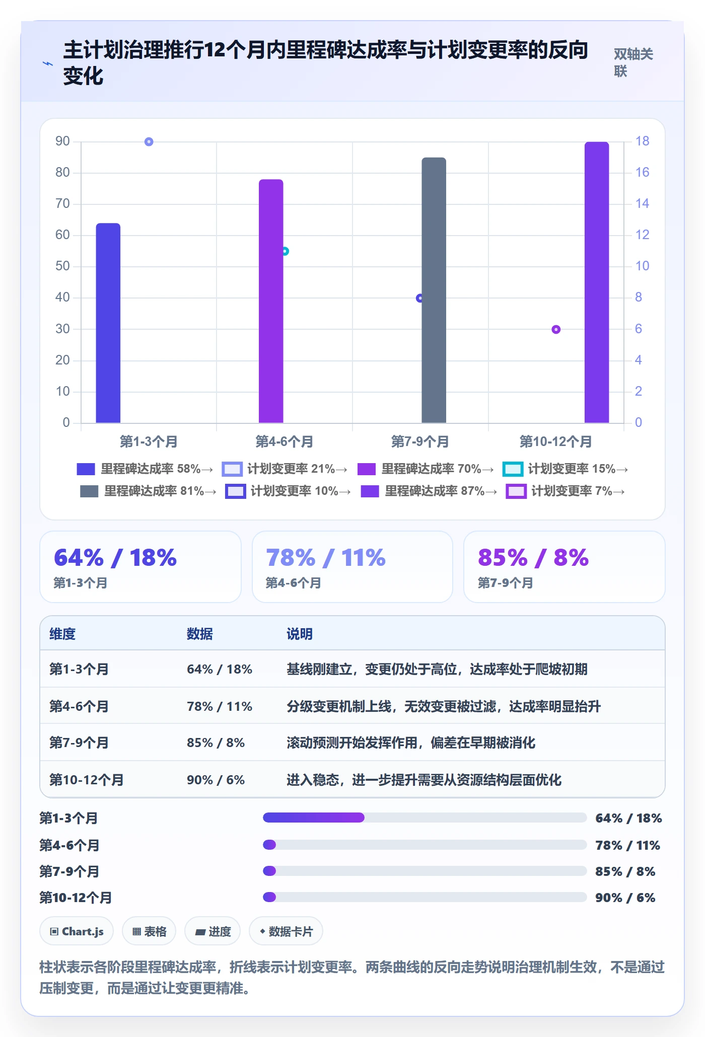 主计划流程与规范:管理层项目规划流程优化关键指标