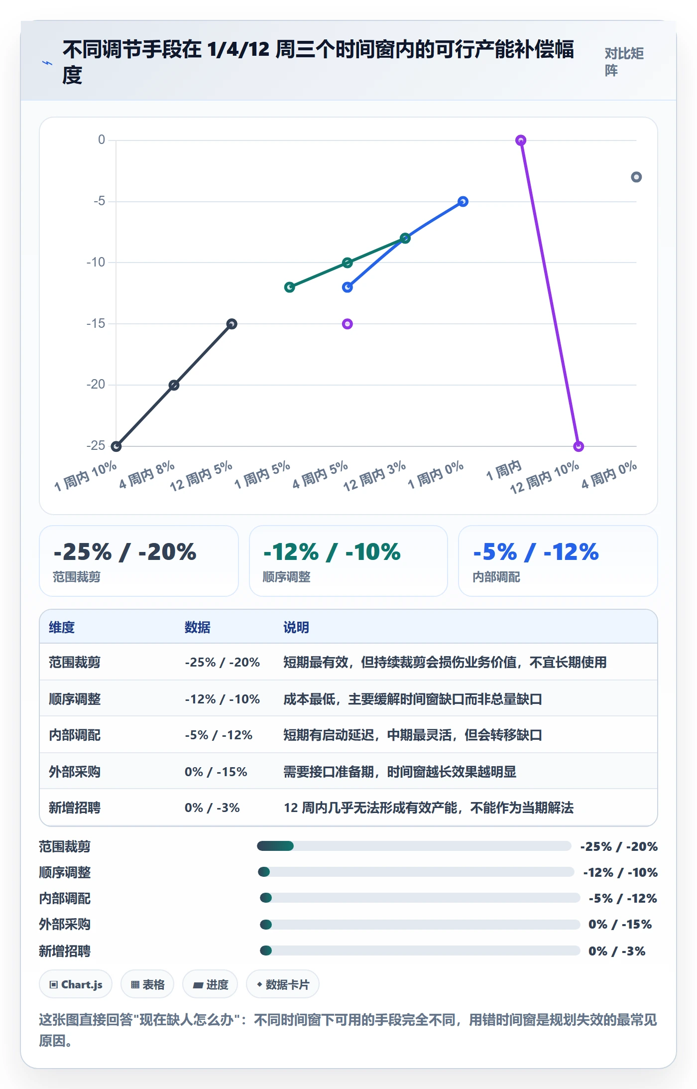 人力资源计划人力规划全流程:研发团队流程优化与一文讲清